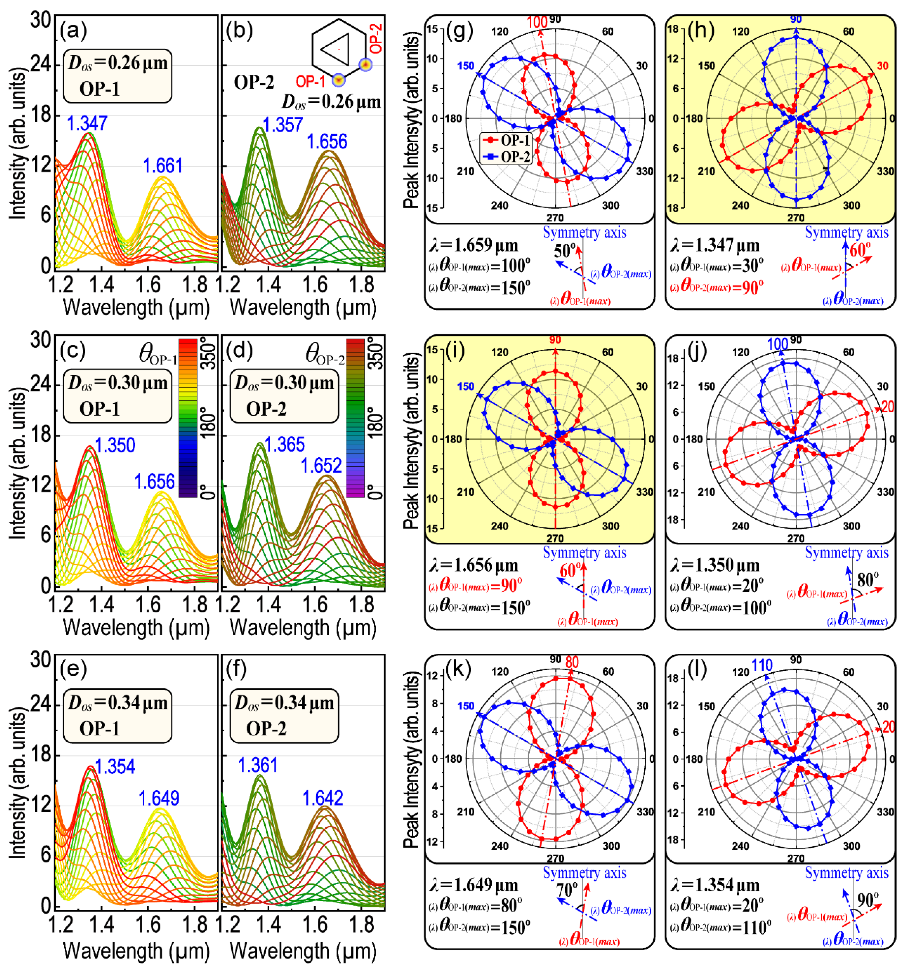 Nanomaterials 13 01826 g006