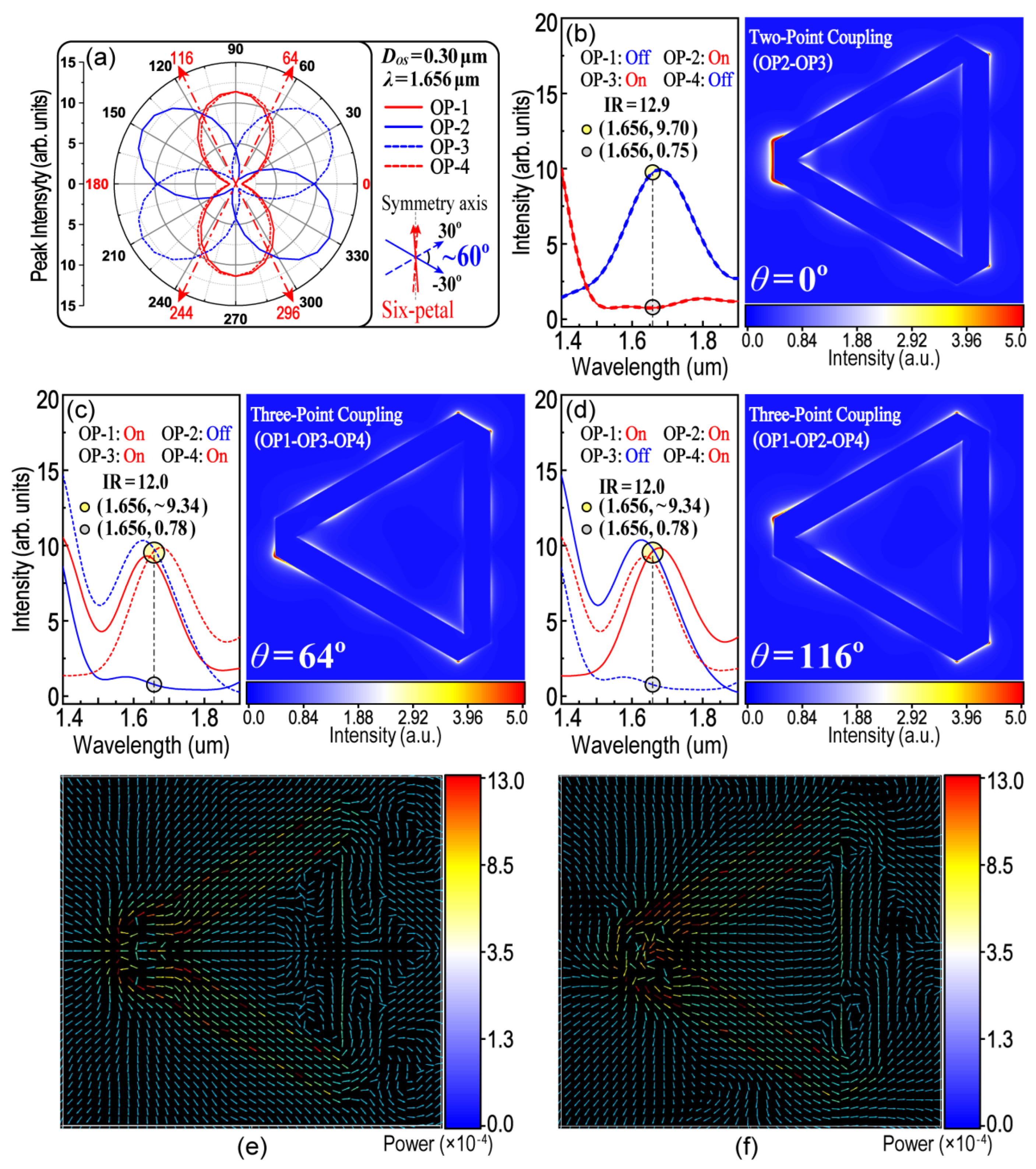 Nanomaterials 13 01826 g008