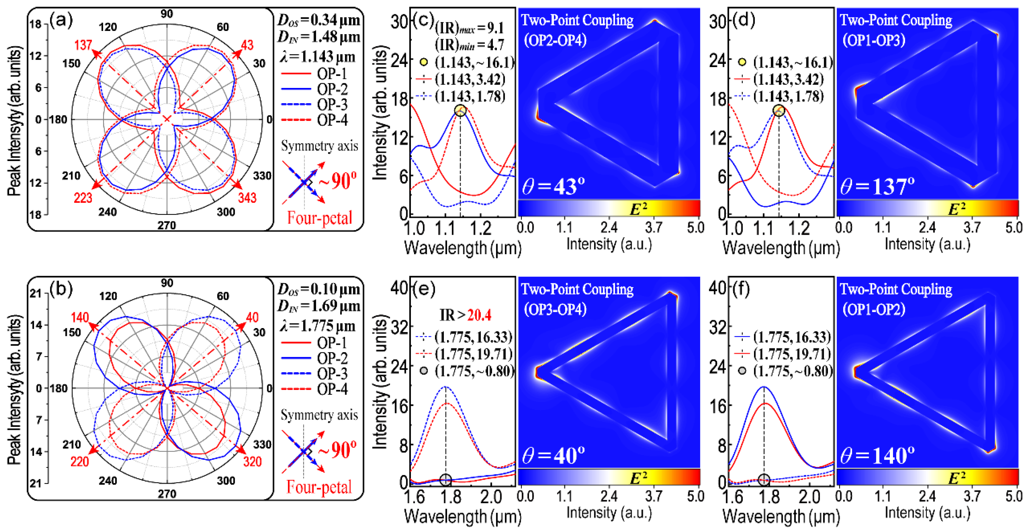 Nanomaterials 13 01826 g009
