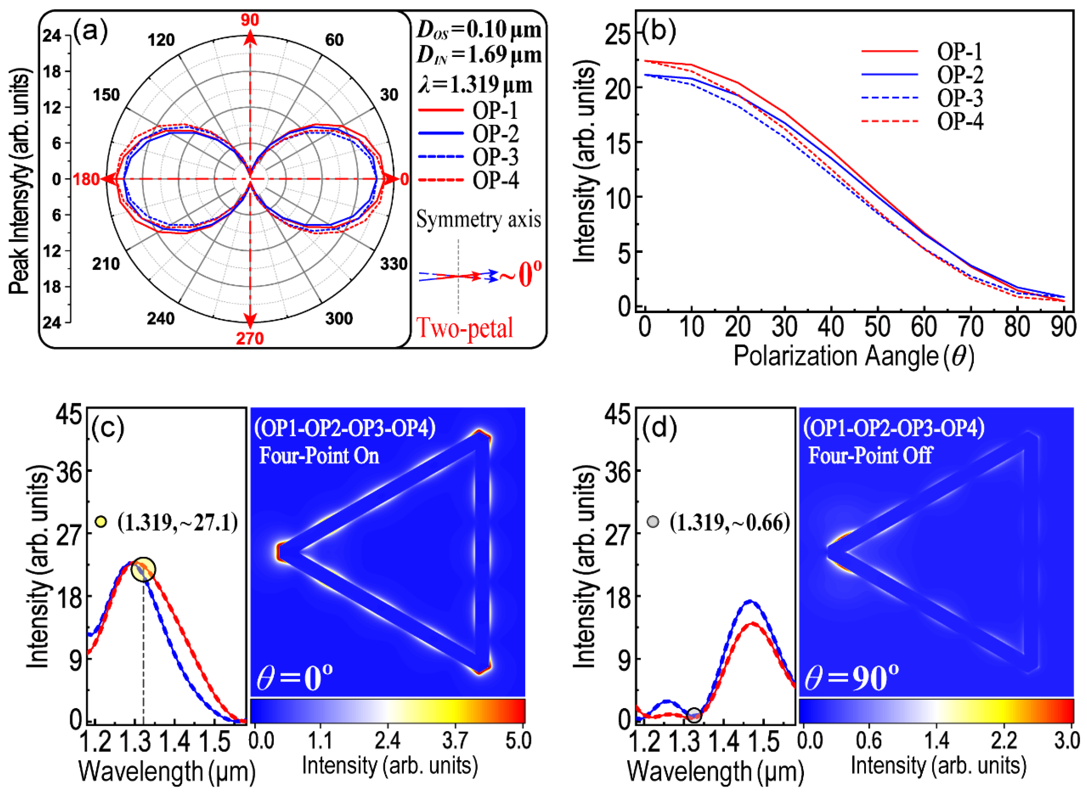 Nanomaterials 13 01826 g010