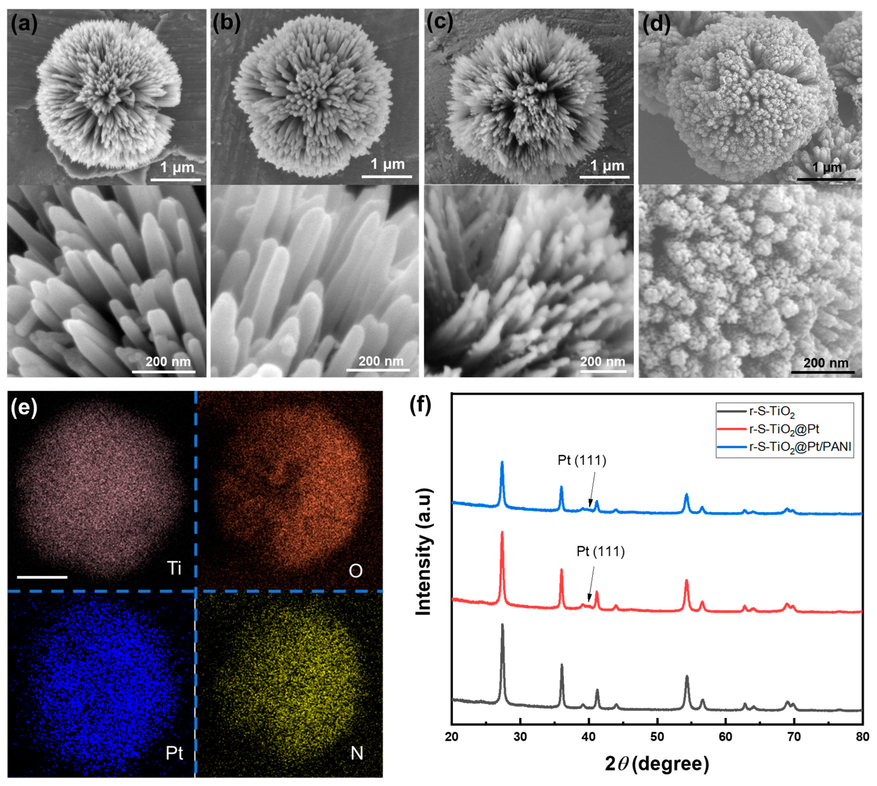 Nanomaterials 13 01827 g002