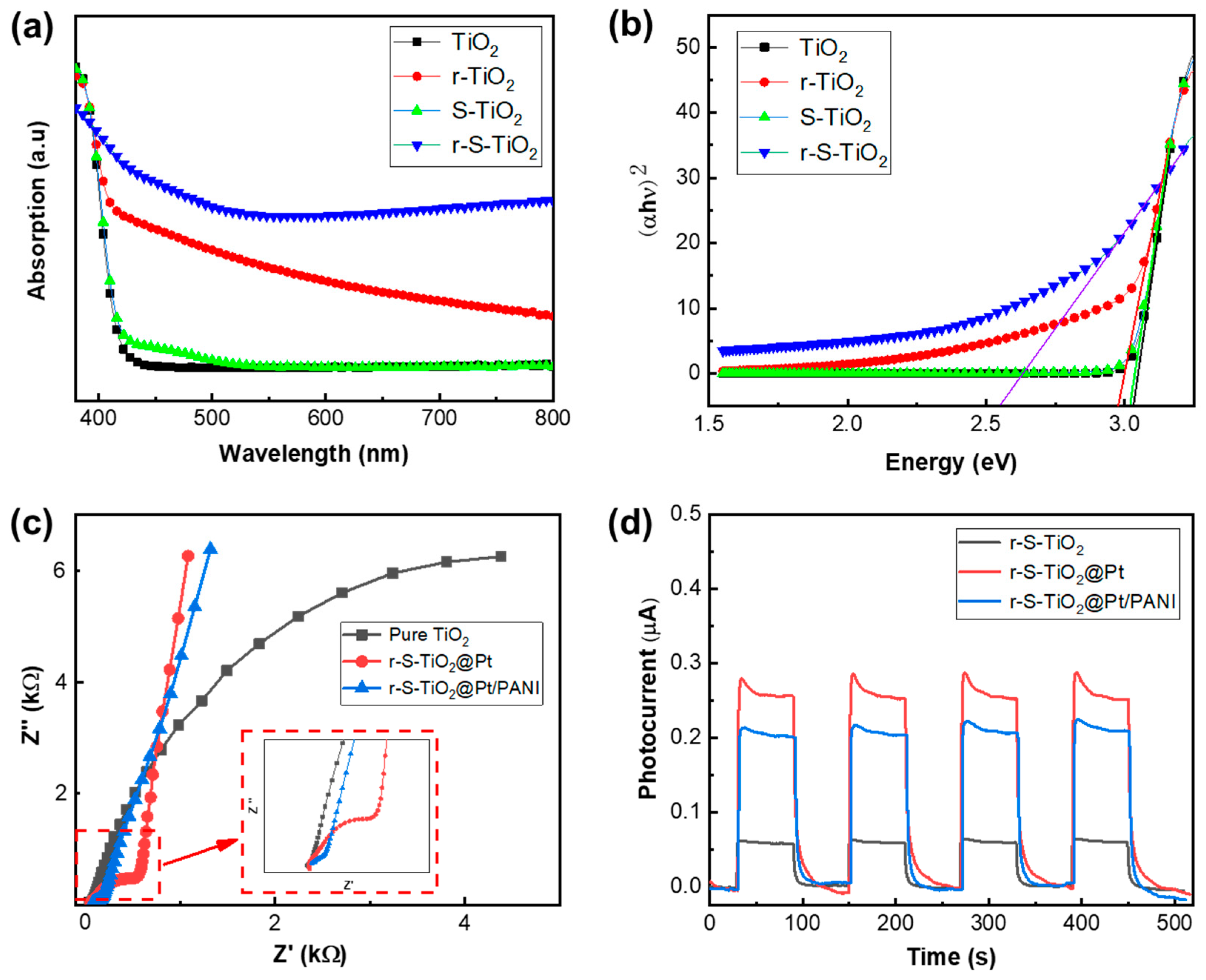 Nanomaterials 13 01827 g005