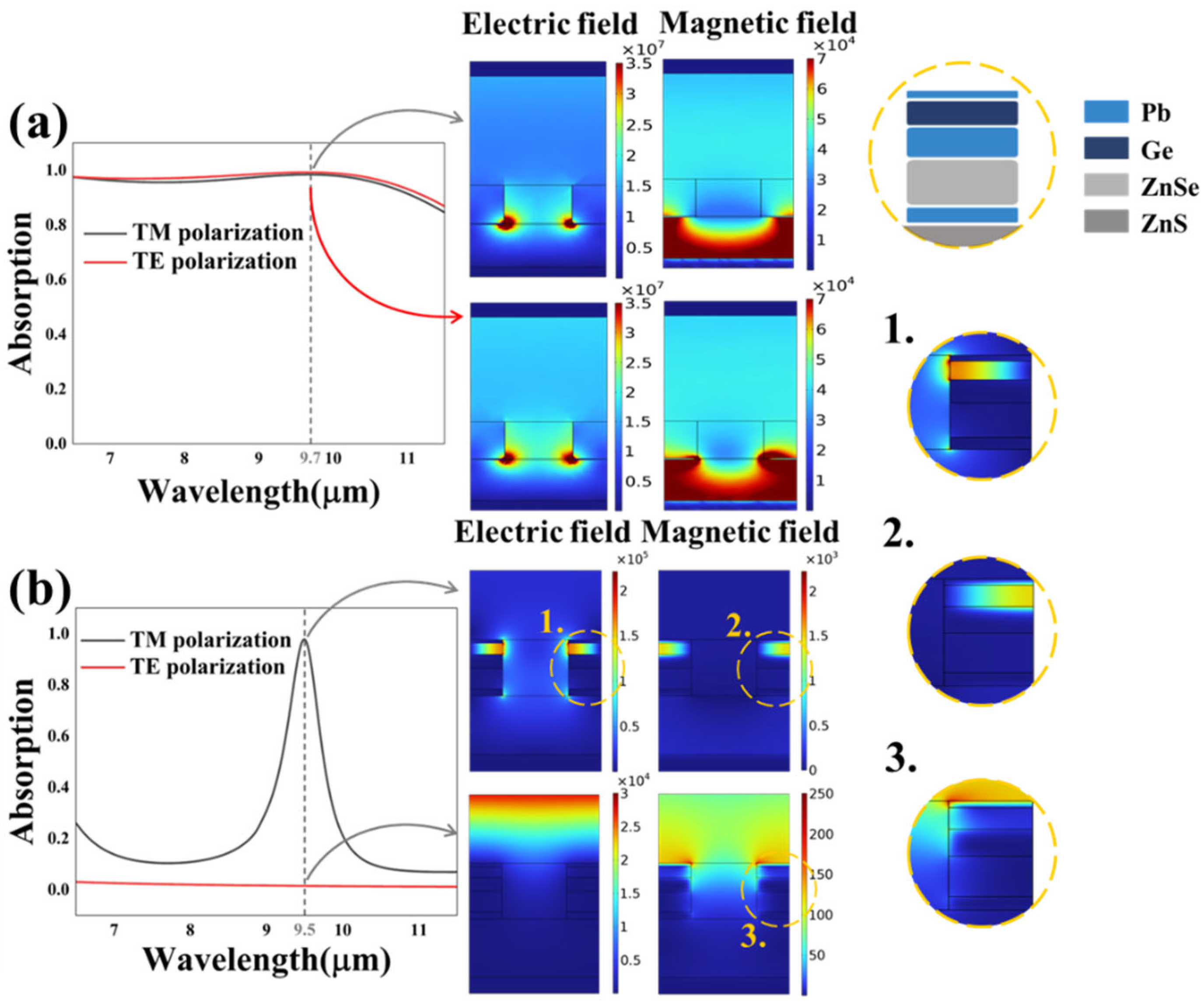 Nanomaterials 13 01829 g005