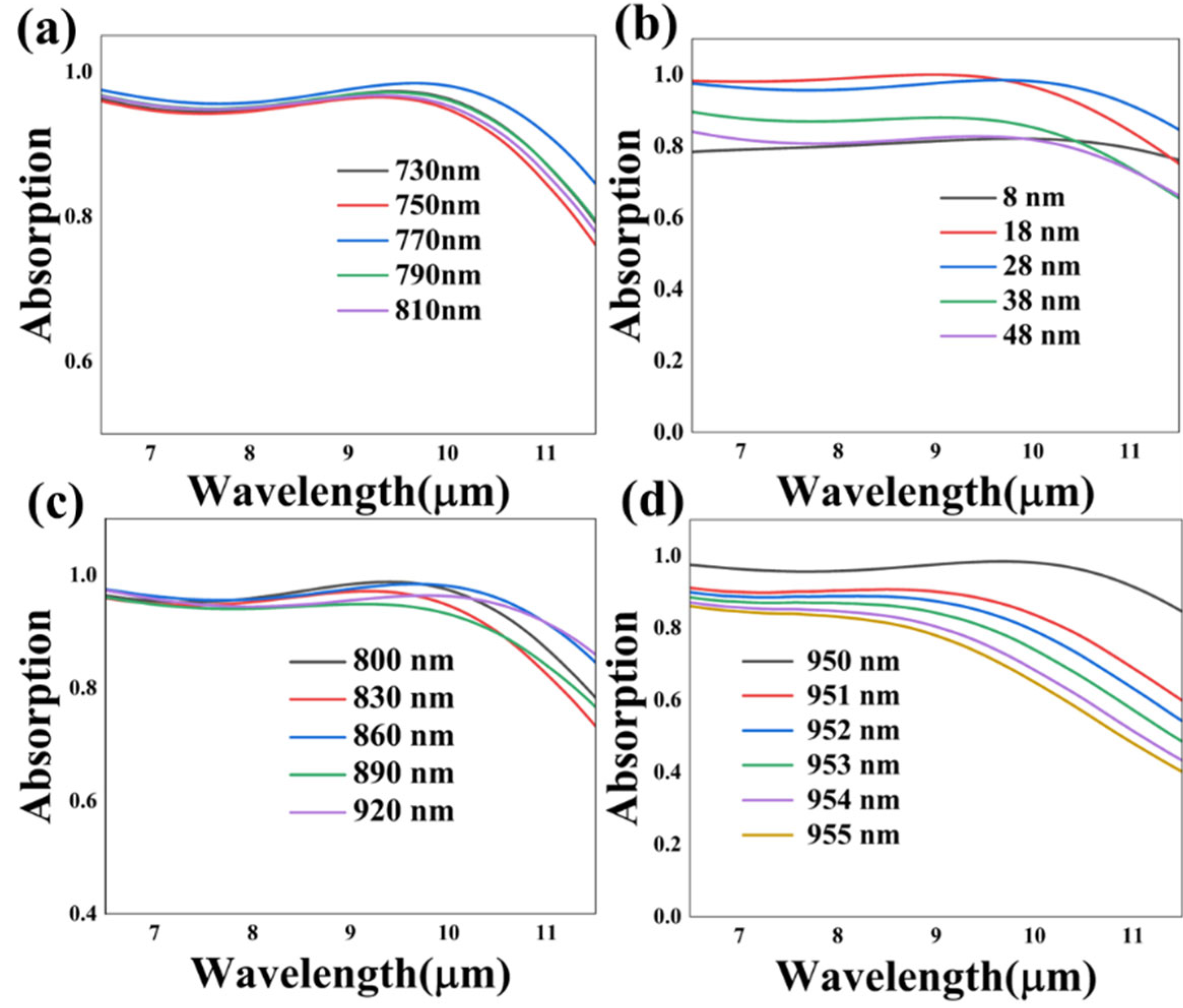 Nanomaterials 13 01829 g006