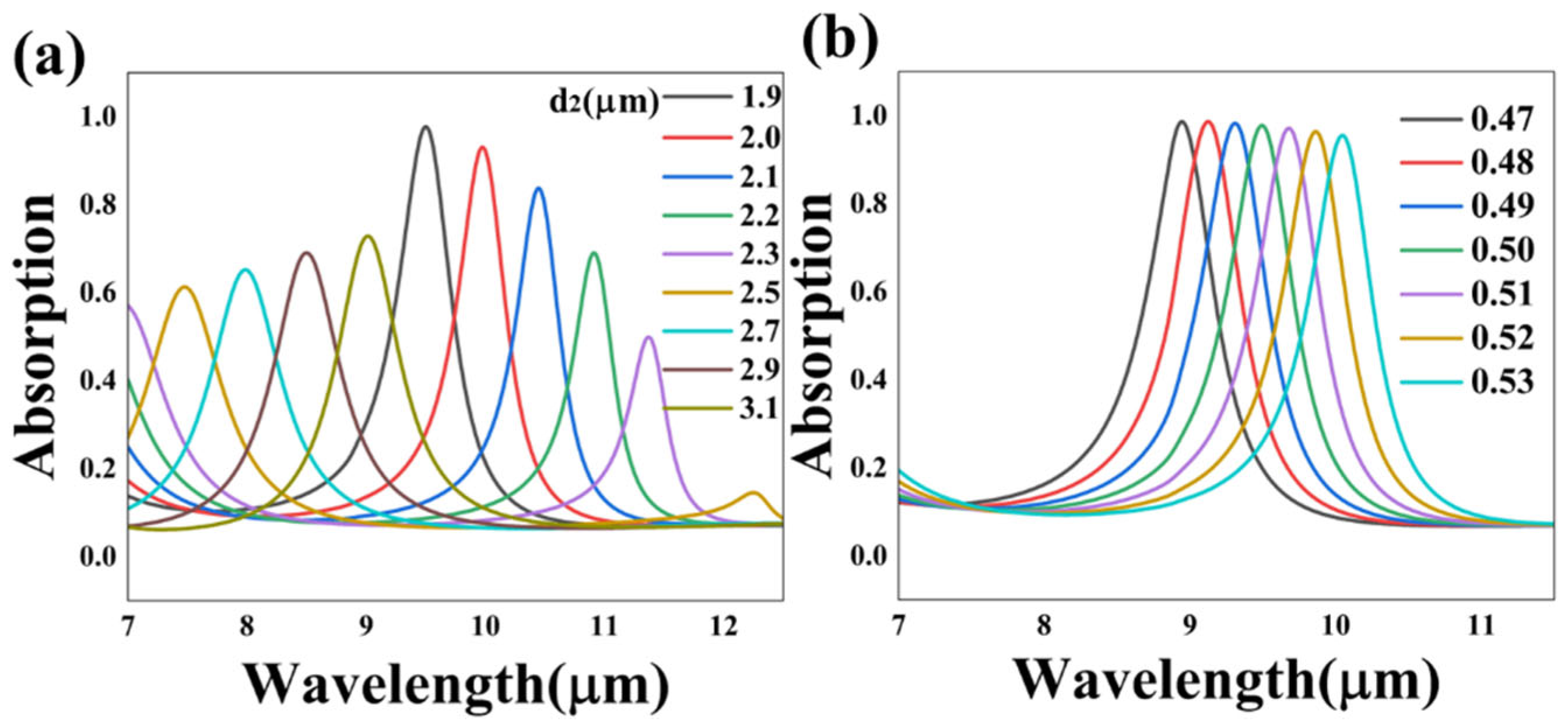 Nanomaterials 13 01829 g007
