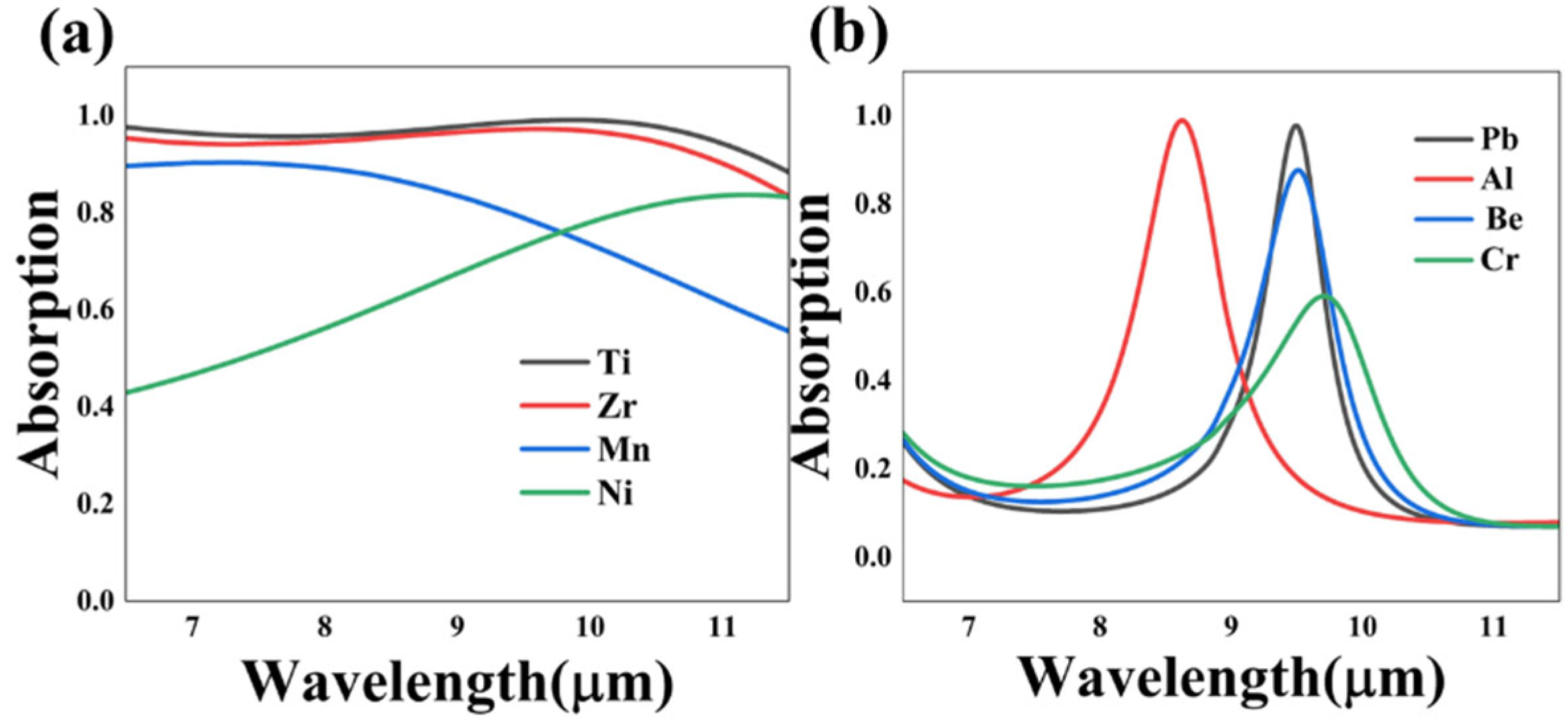 Nanomaterials 13 01829 g008