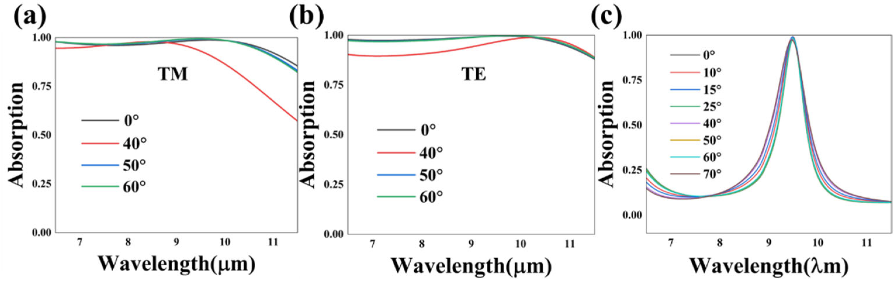 Nanomaterials 13 01829 g009