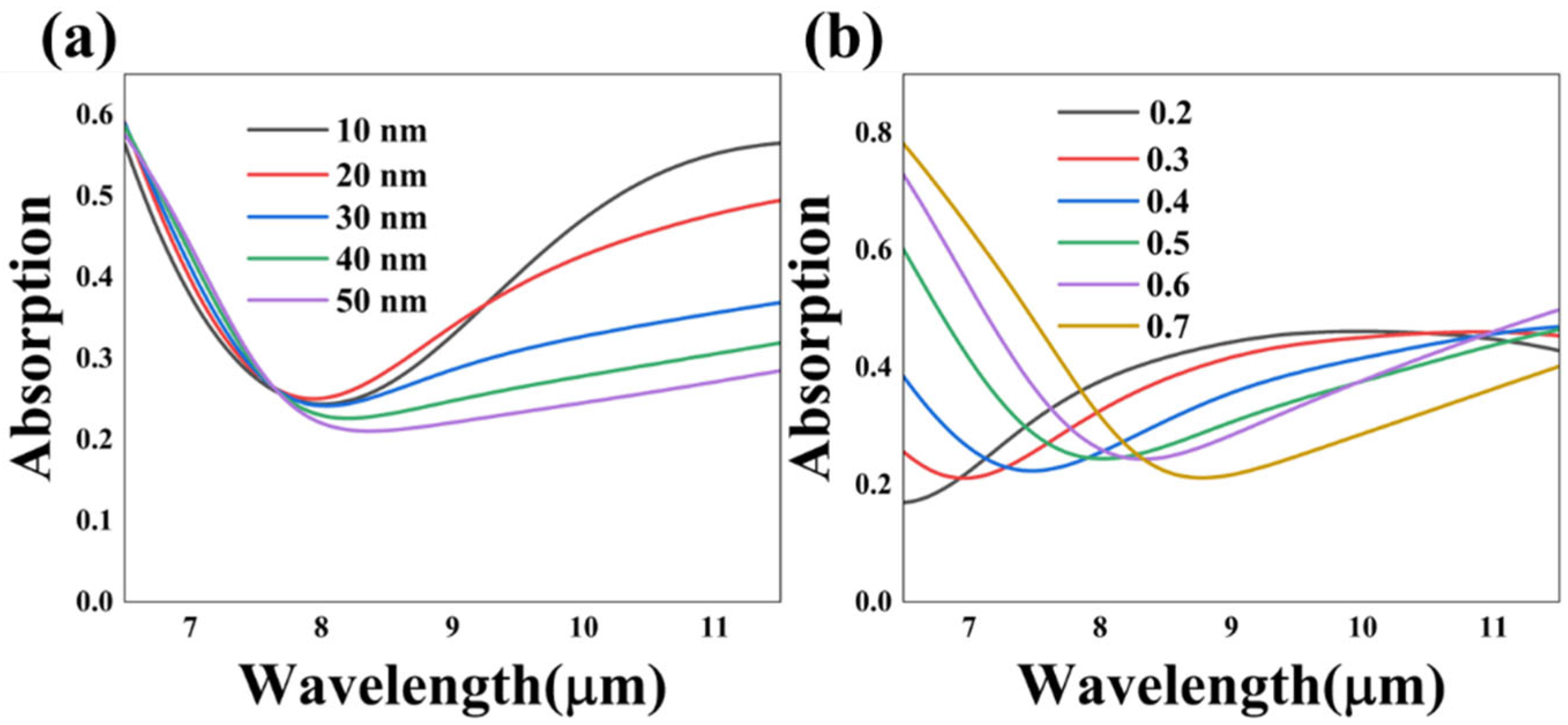Nanomaterials 13 01829 g010