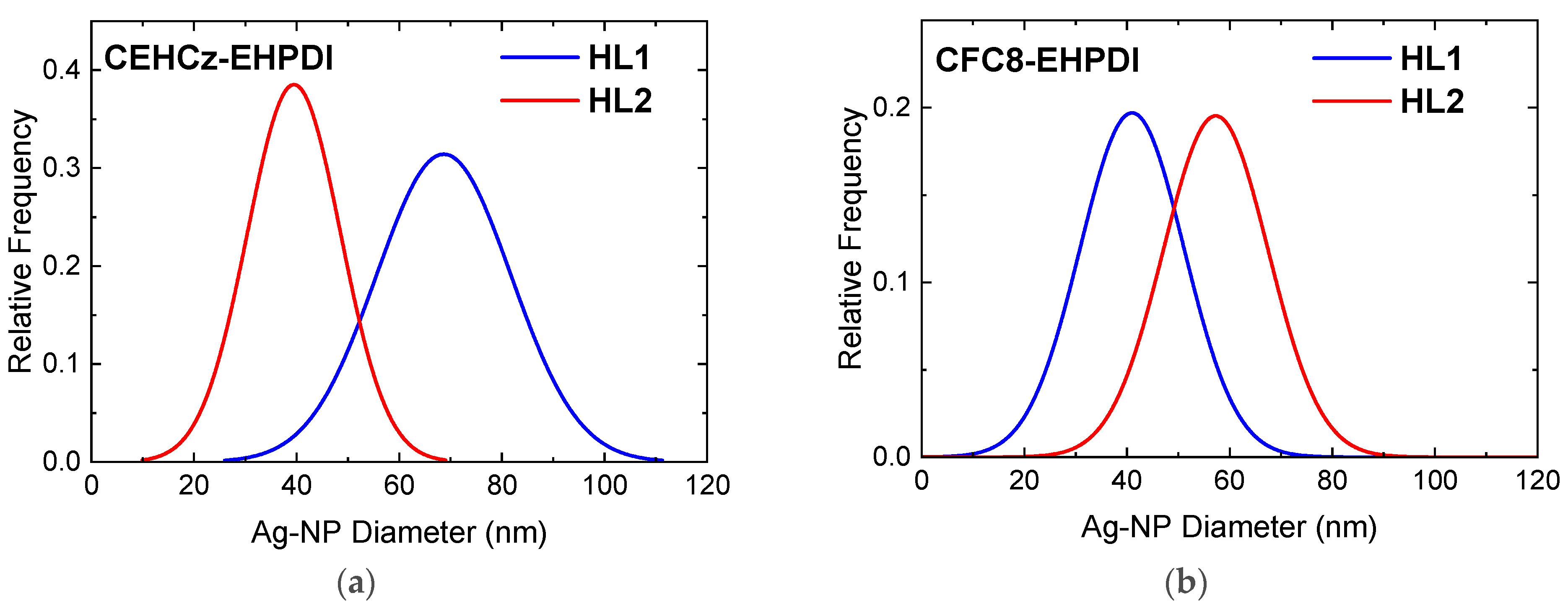 Nanomaterials 13 01830 g006 Nanomaterials 13 01830 g006