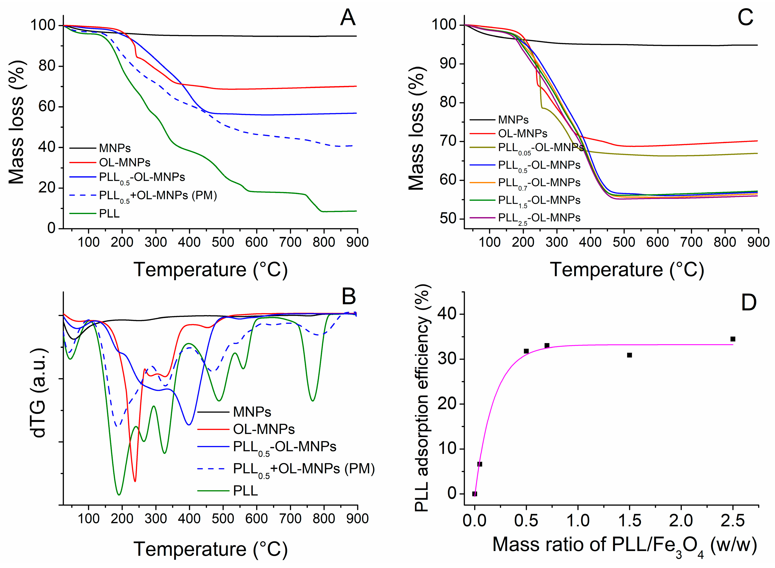 Nanomaterials 13 01831 g002