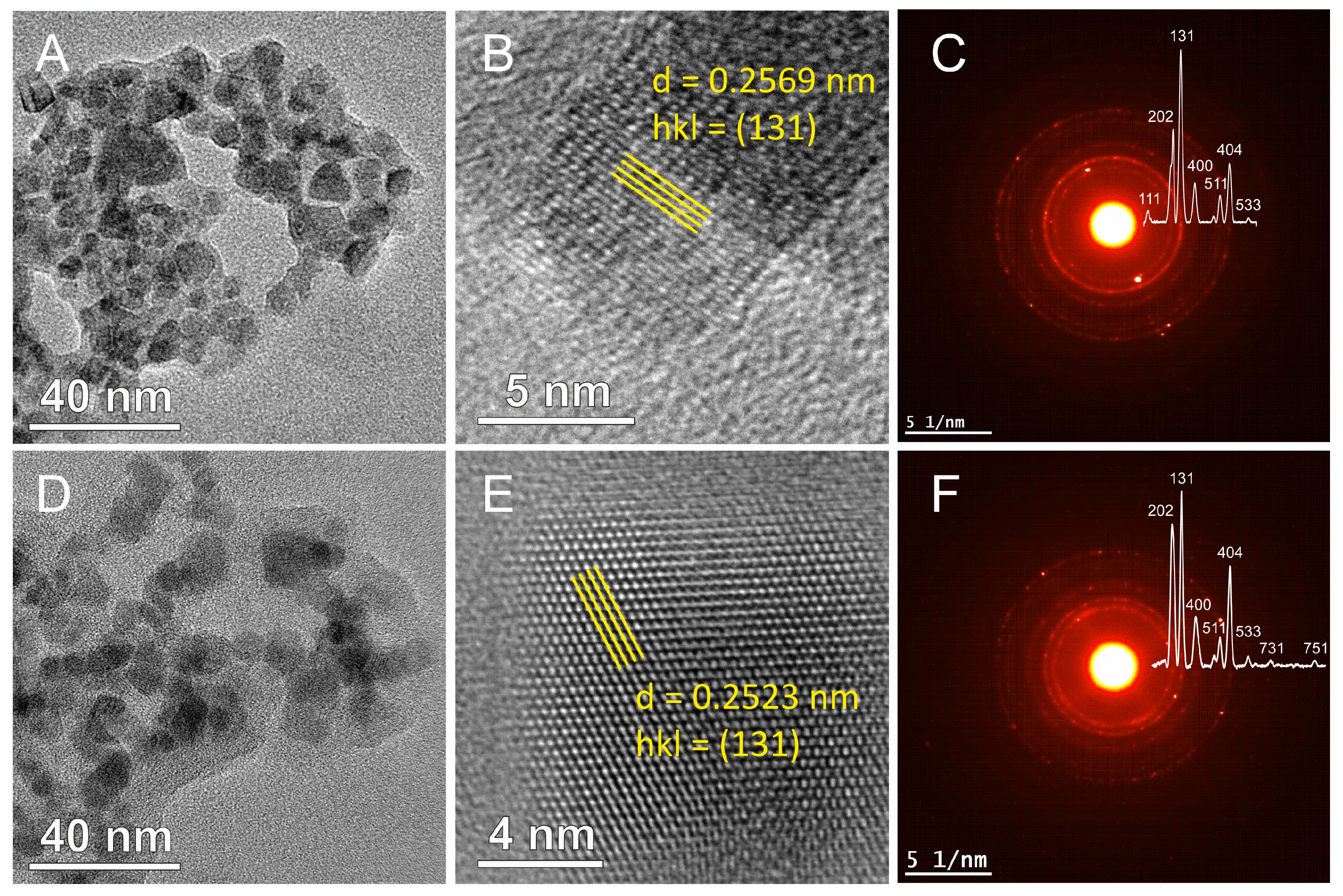Nanomaterials 13 01831 g004
