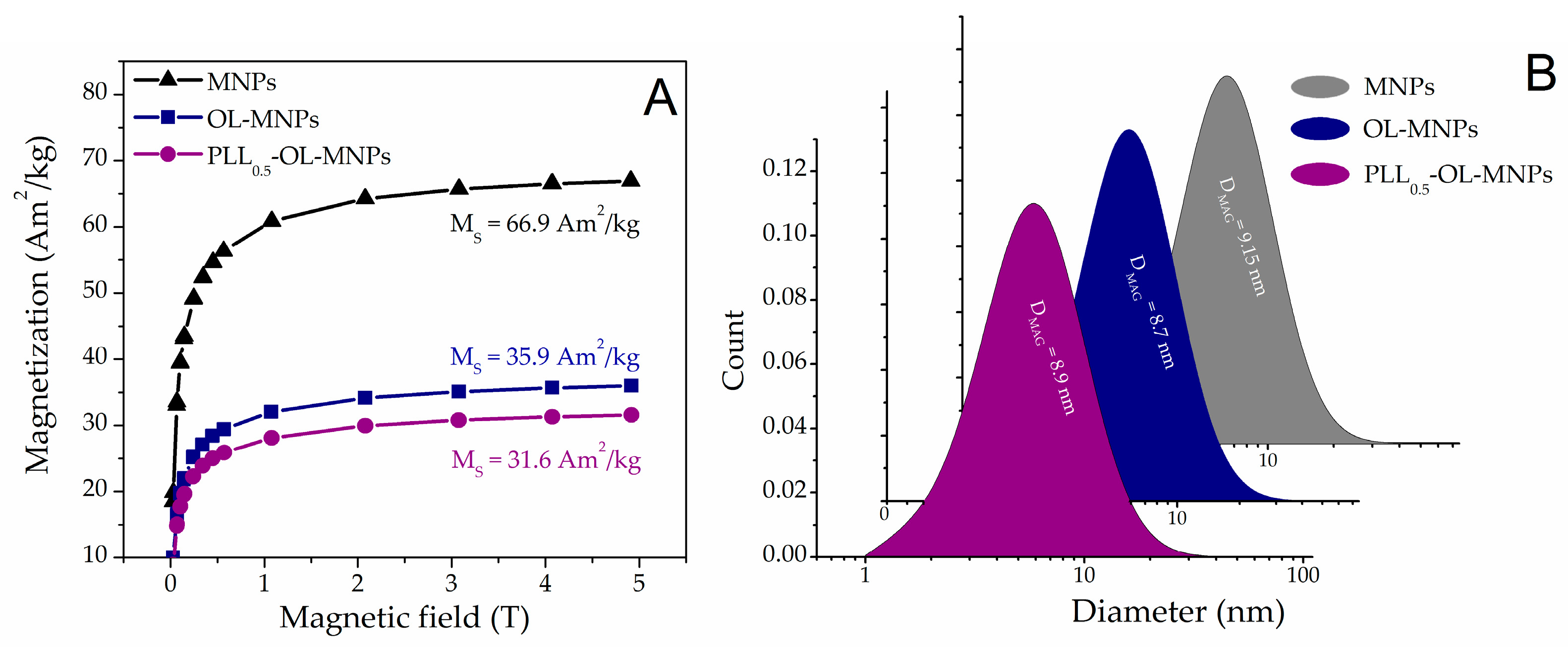 Nanomaterials 13 01831 g006