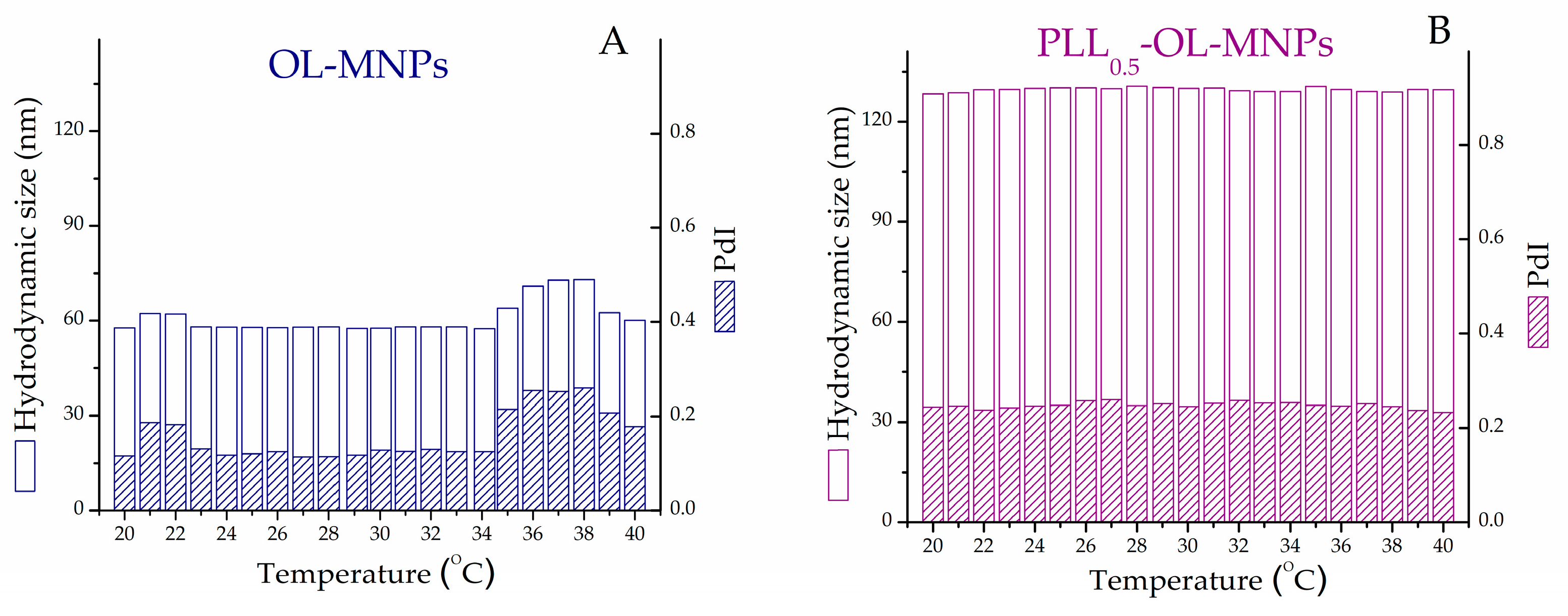 Nanomaterials 13 01831 g007