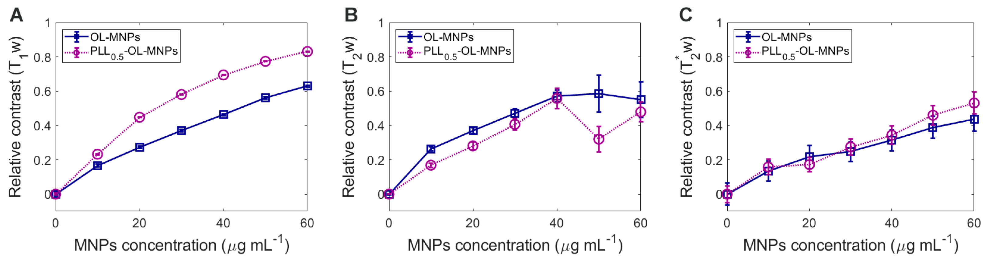 Nanomaterials 13 01831 g010