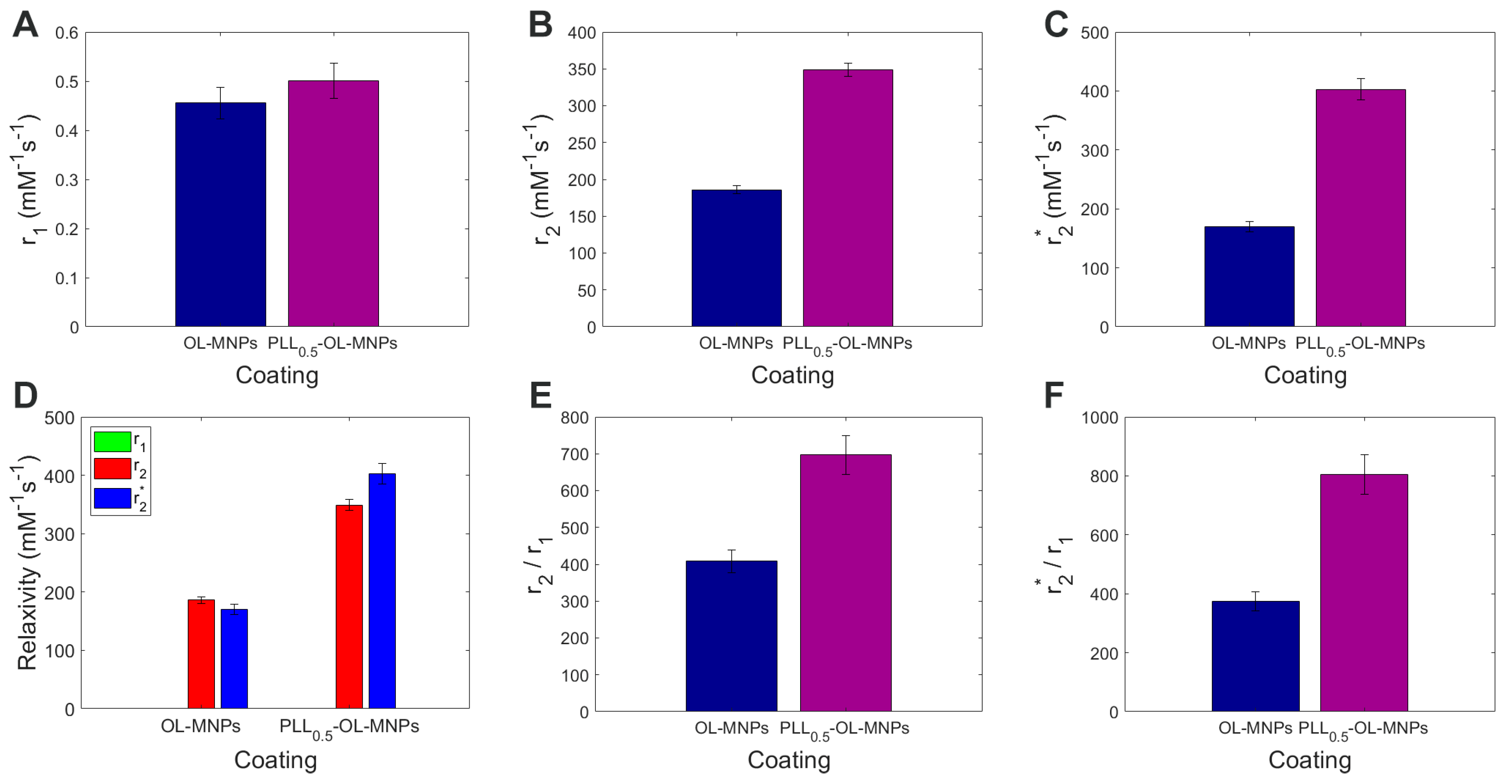 Nanomaterials 13 01831 g013