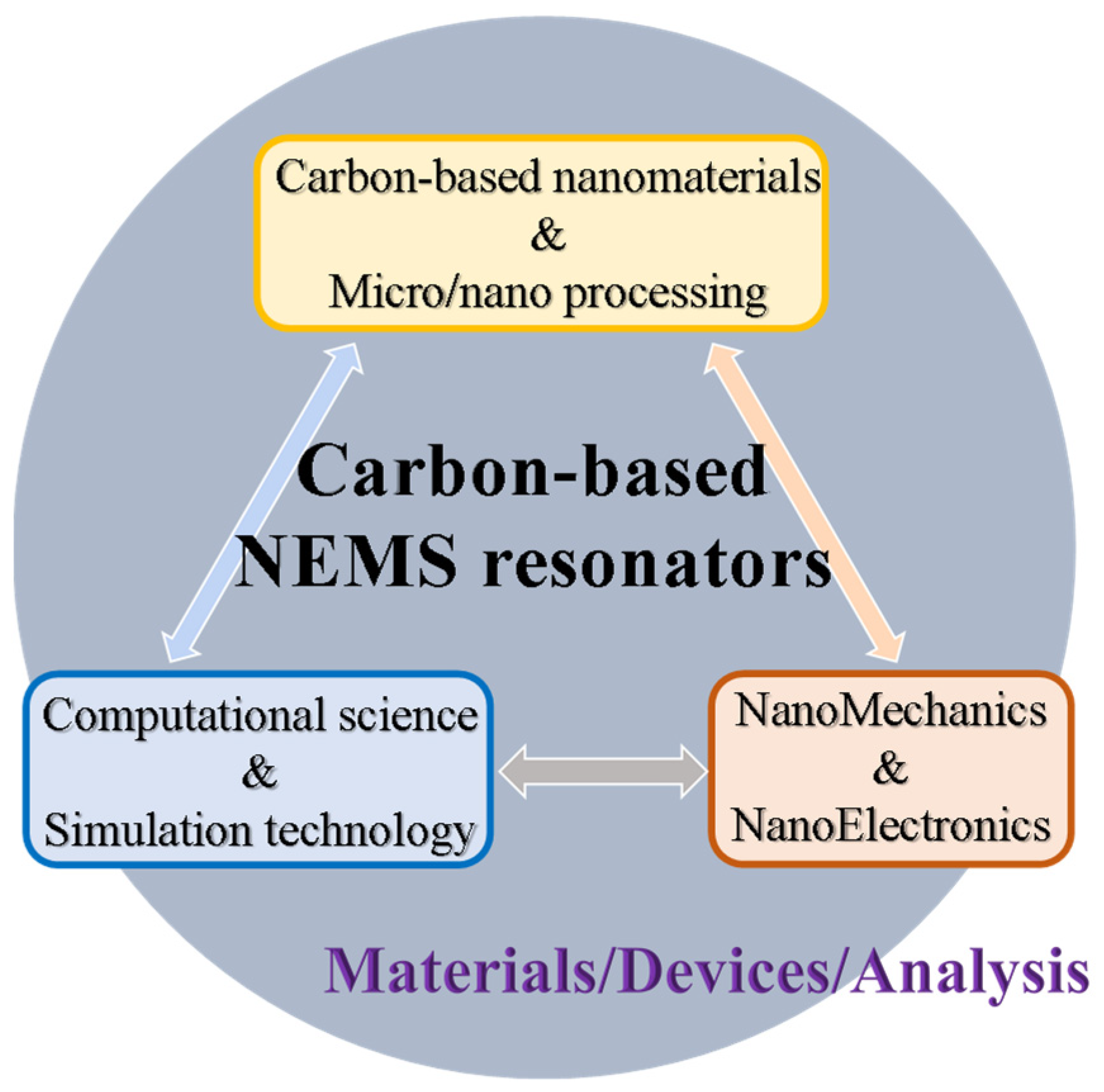 Nanomaterials 13 01834 g001 Nanomaterials 13 01834 g001