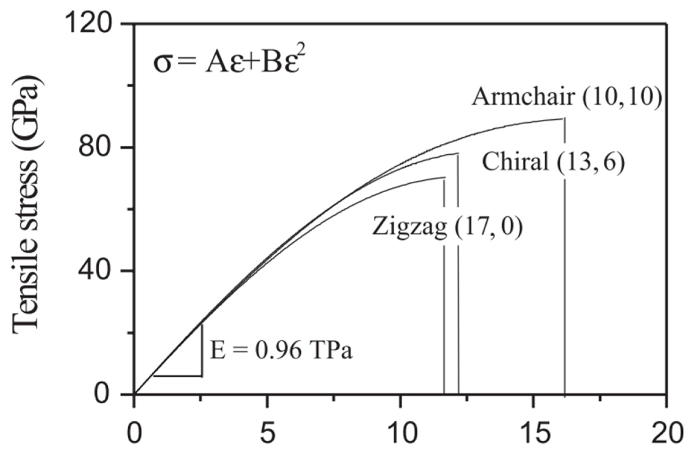 Nanomaterials 13 01834 g005 Nanomaterials 13 01834 g005