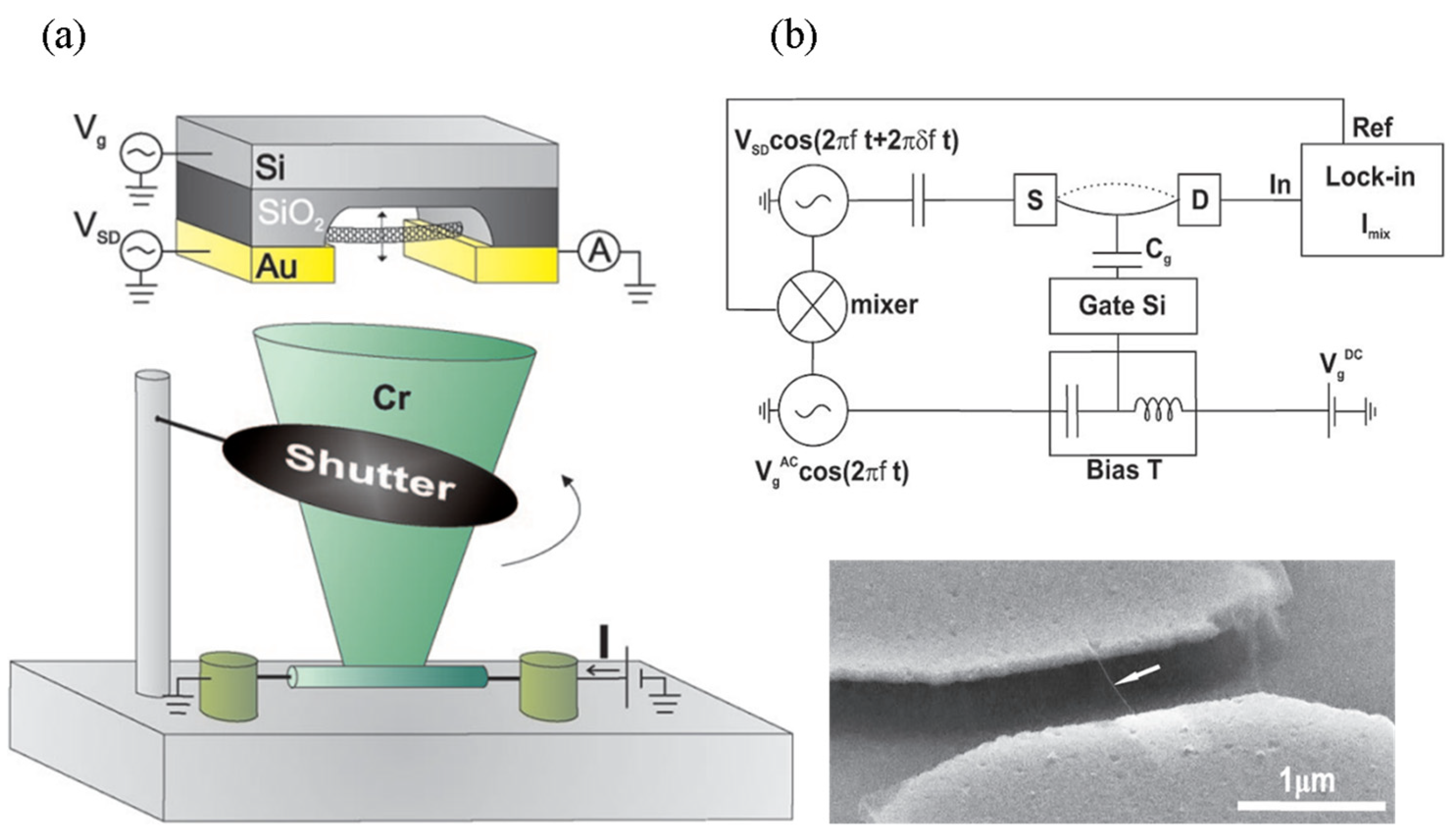 Nanomaterials 13 01834 g008 Nanomaterials 13 01834 g008