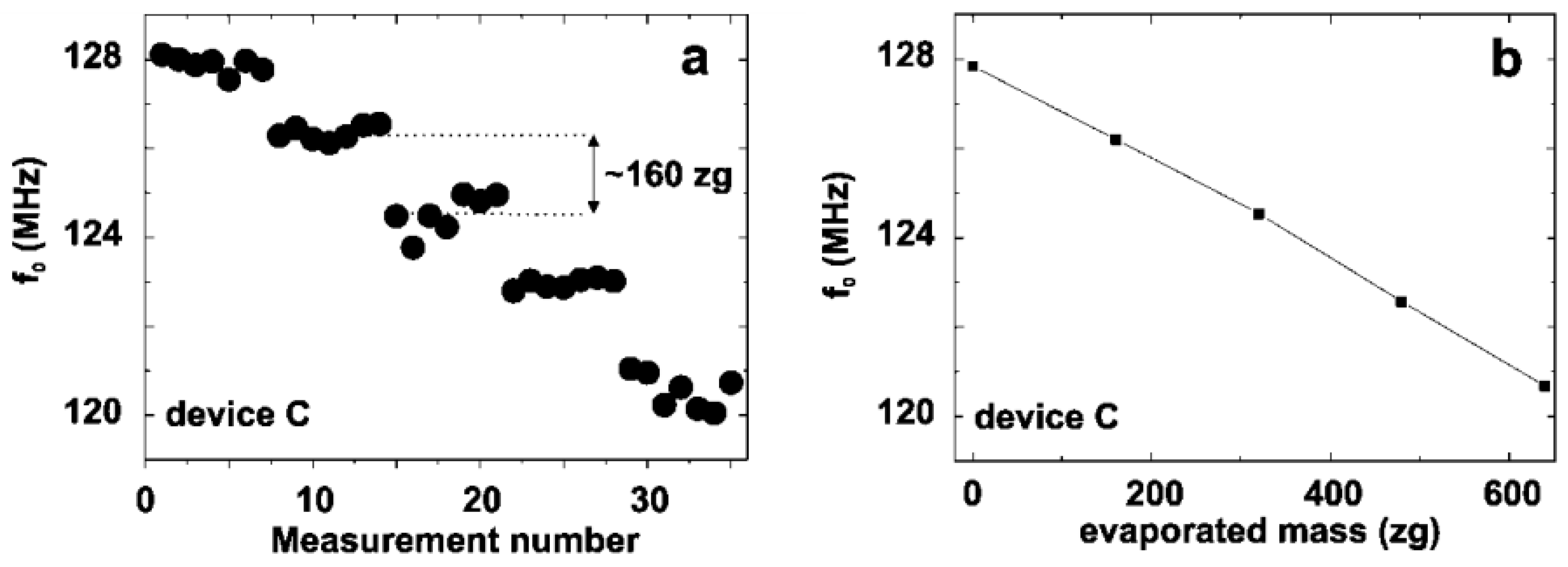 Nanomaterials 13 01834 g009 Nanomaterials 13 01834 g009