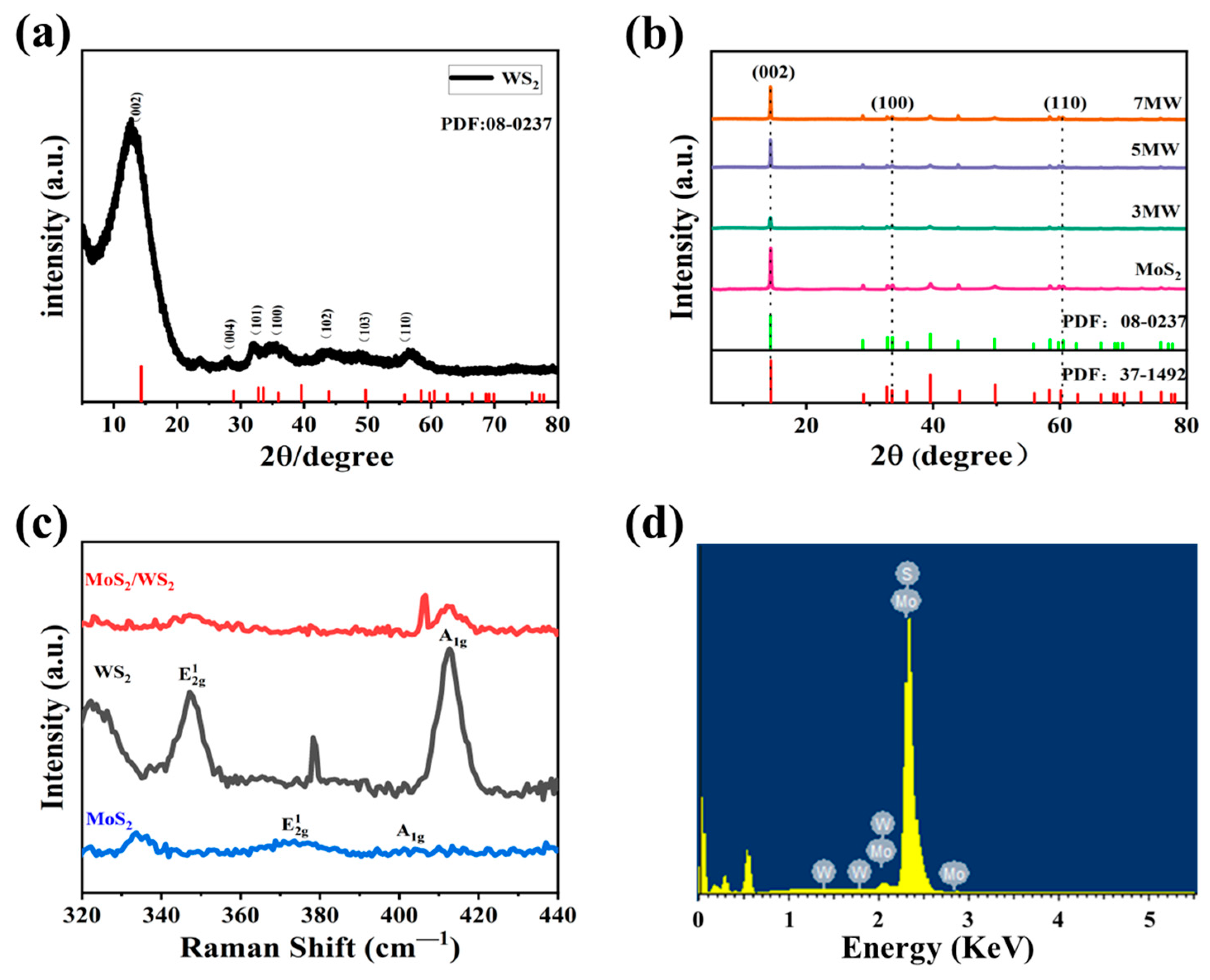 Nanomaterials 13 01835 g002 Nanomaterials 13 01835 g002