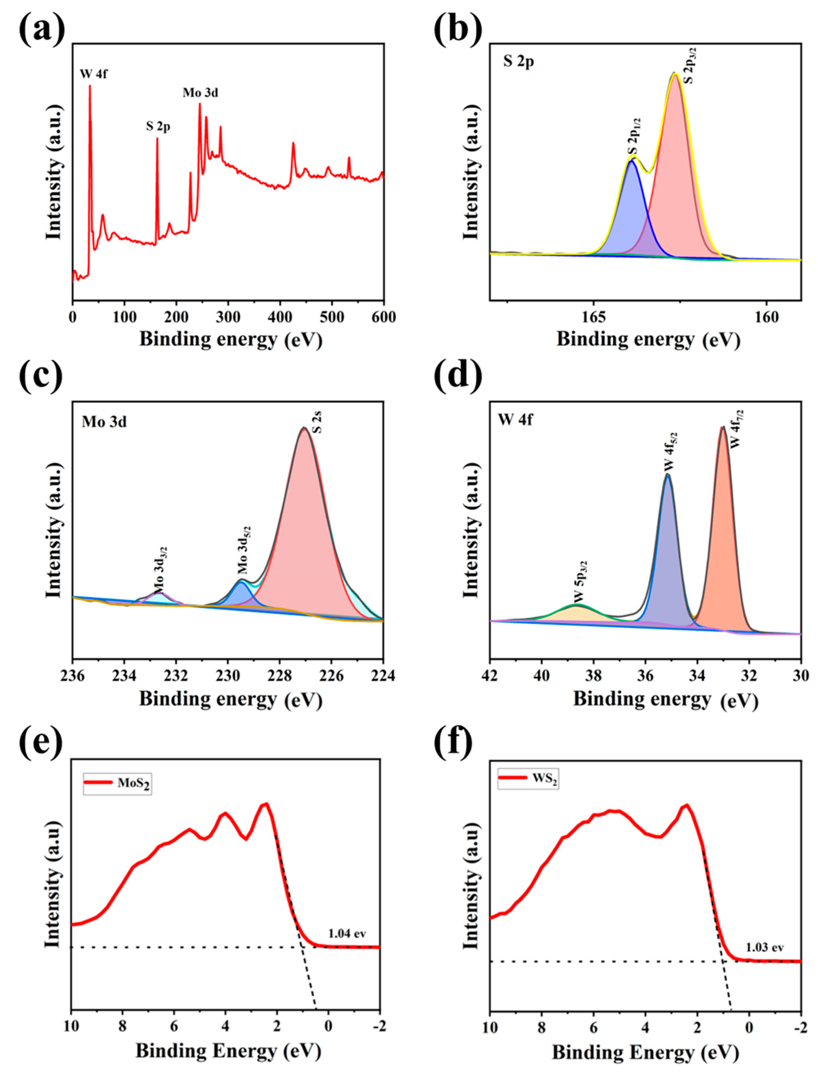 Nanomaterials 13 01835 g003 Nanomaterials 13 01835 g003
