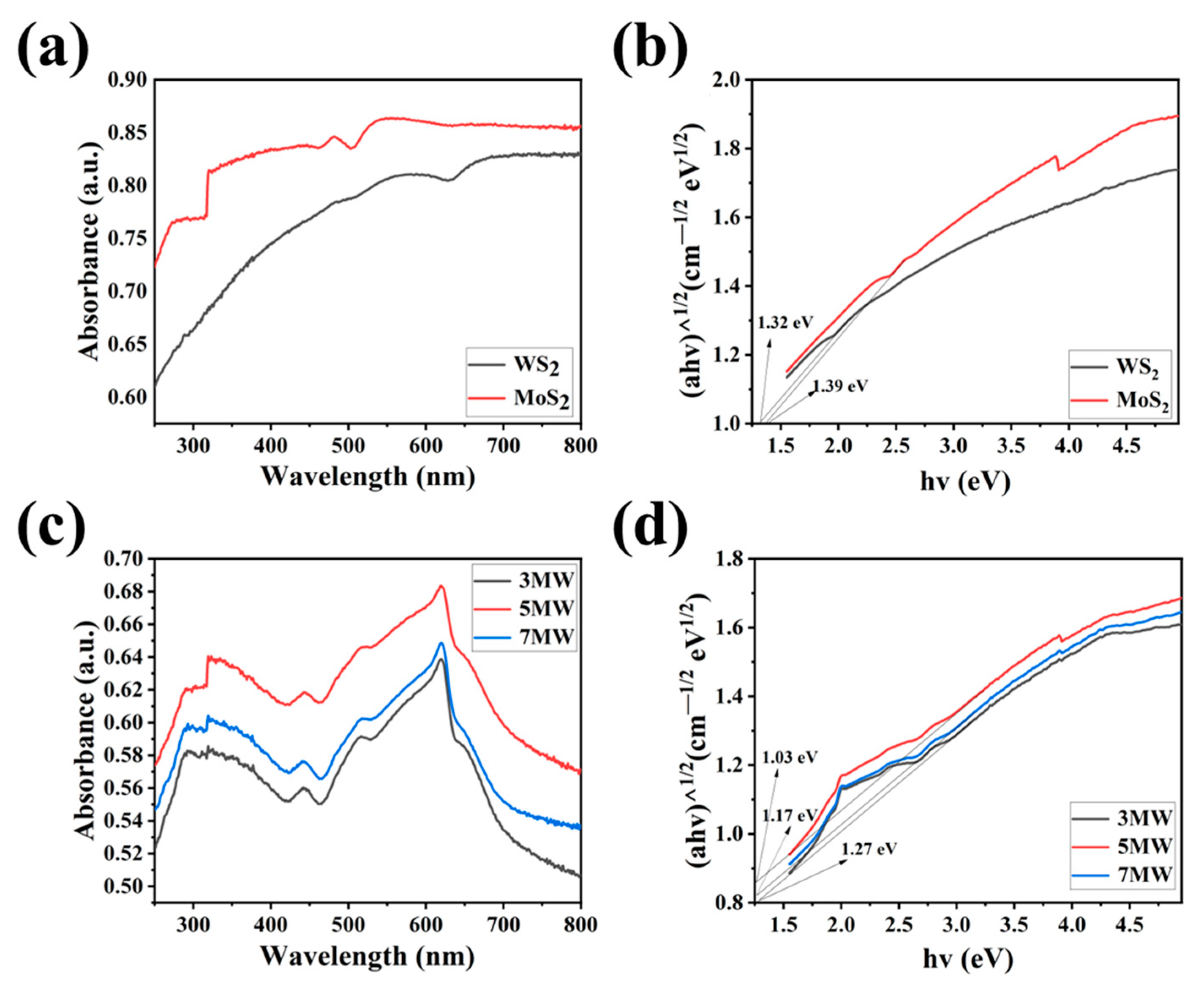 Nanomaterials 13 01835 g006 Nanomaterials 13 01835 g006