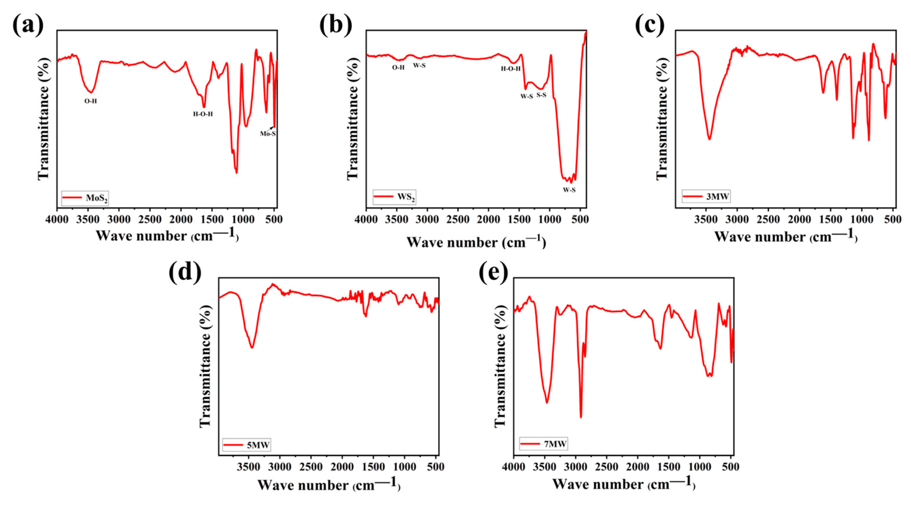 Nanomaterials 13 01835 g008 Nanomaterials 13 01835 g008