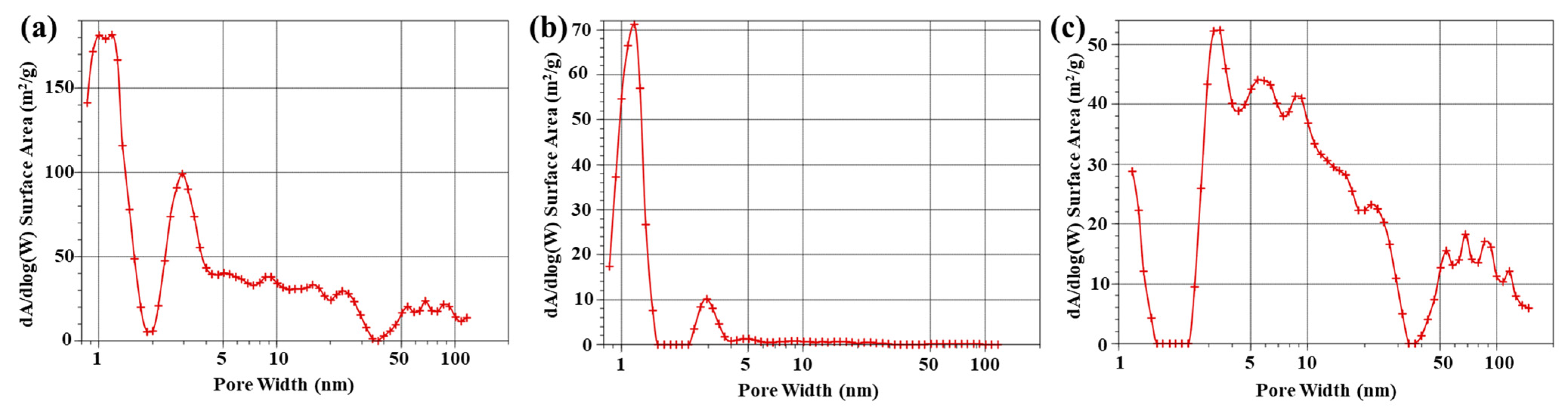 Nanomaterials 13 01836 g004 Nanomaterials 13 01836 g004