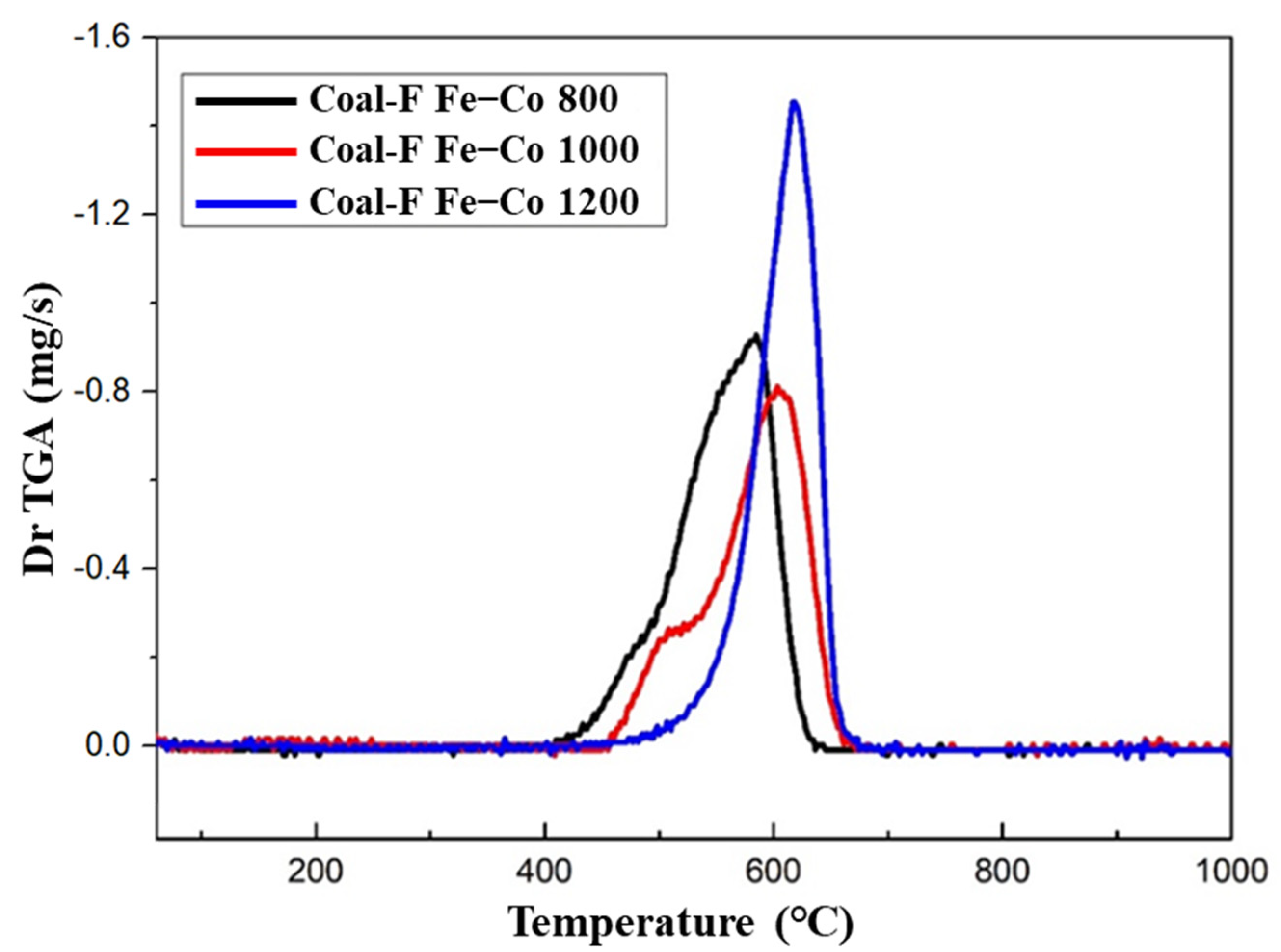 Nanomaterials 13 01836 g007 Nanomaterials 13 01836 g007
