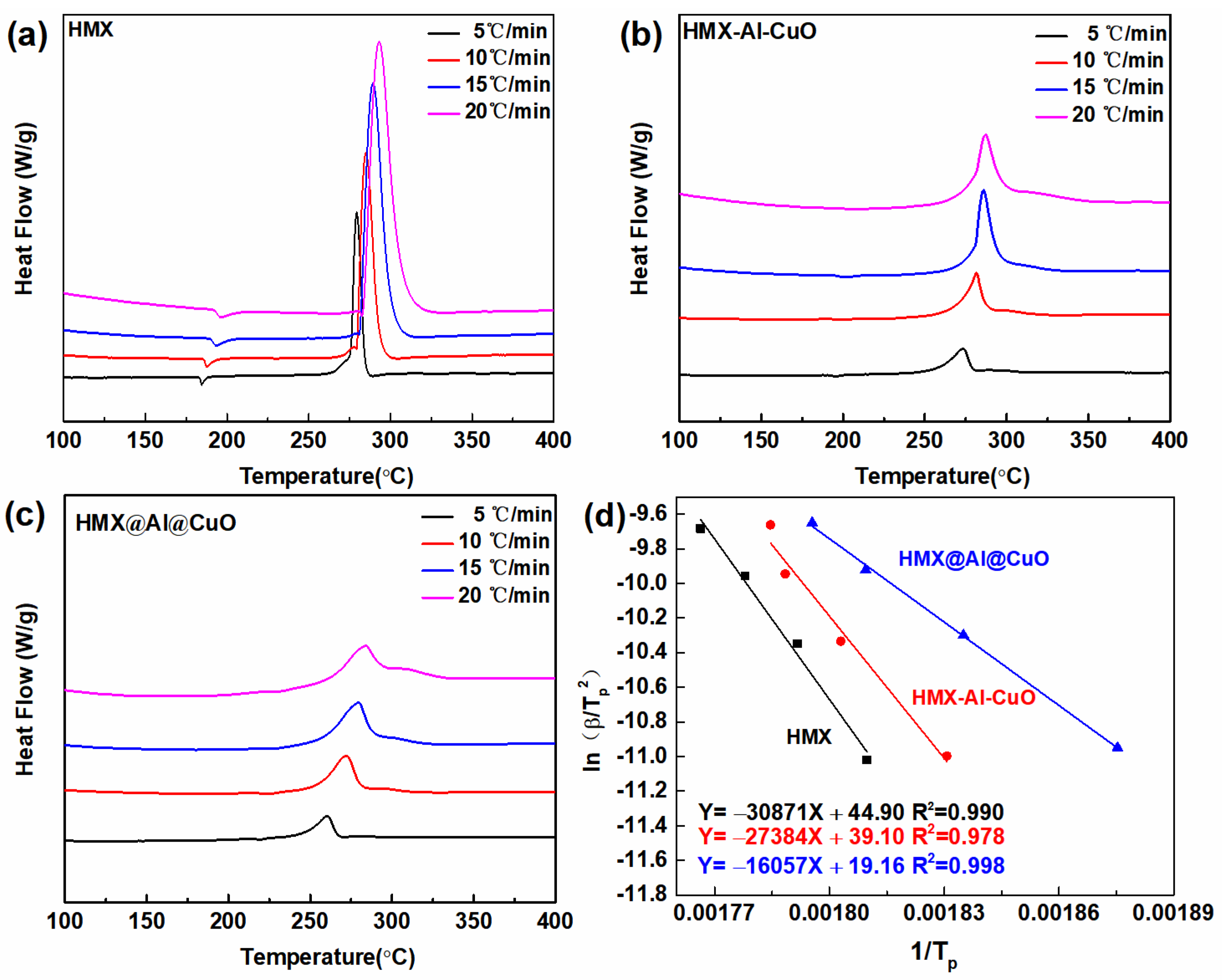 Nanomaterials 13 01837 g006 Nanomaterials 13 01837 g006