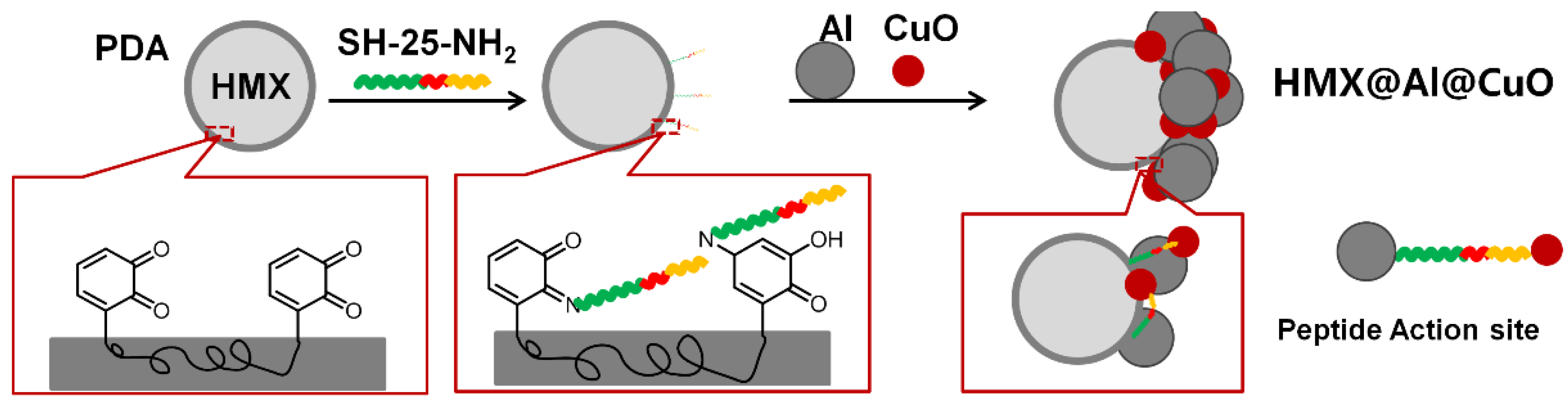 Nanomaterials 13 01837 sch001 Nanomaterials 13 01837 sch001