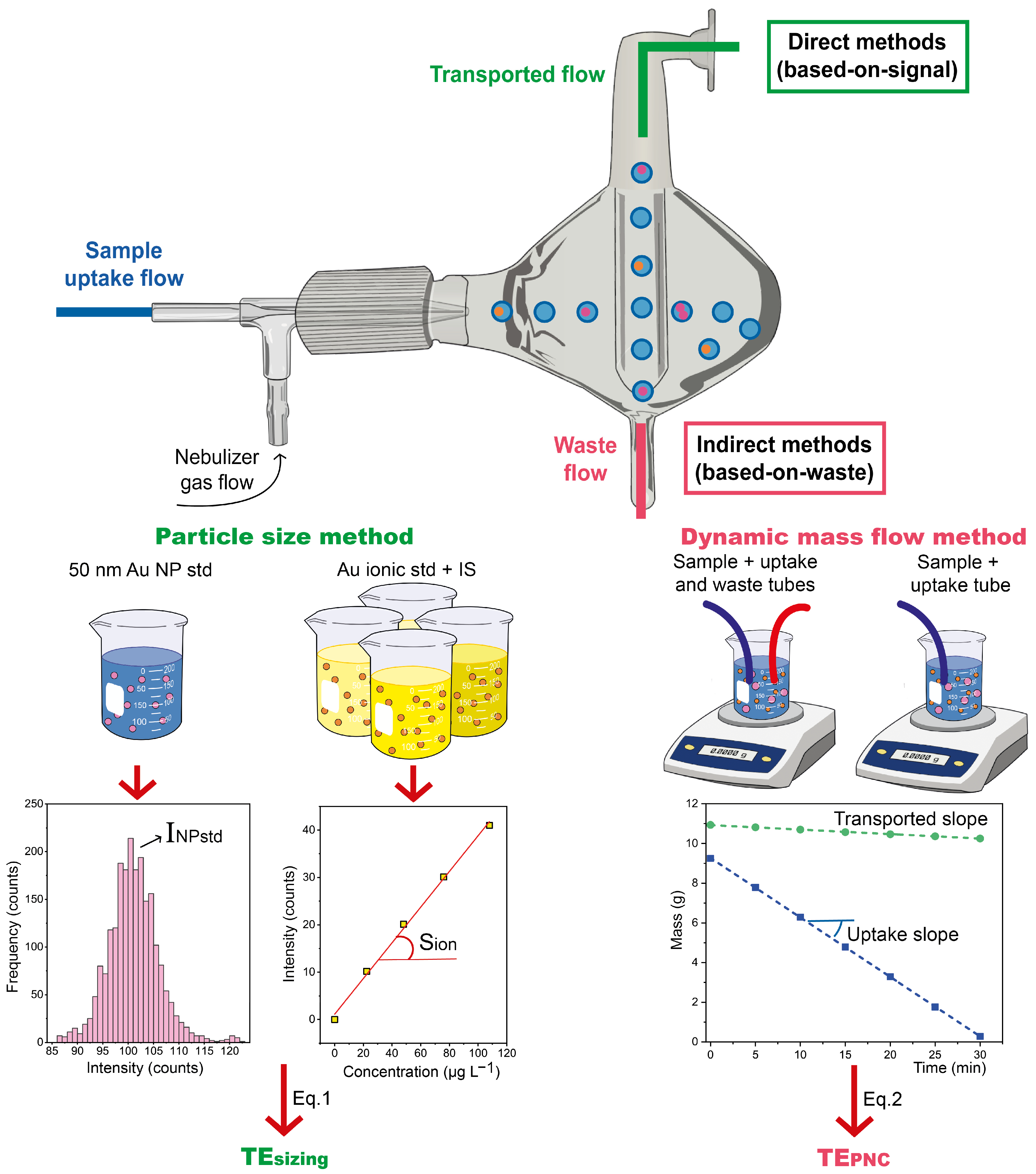 Nanomaterials Free FullText An Approach Based on an Increased