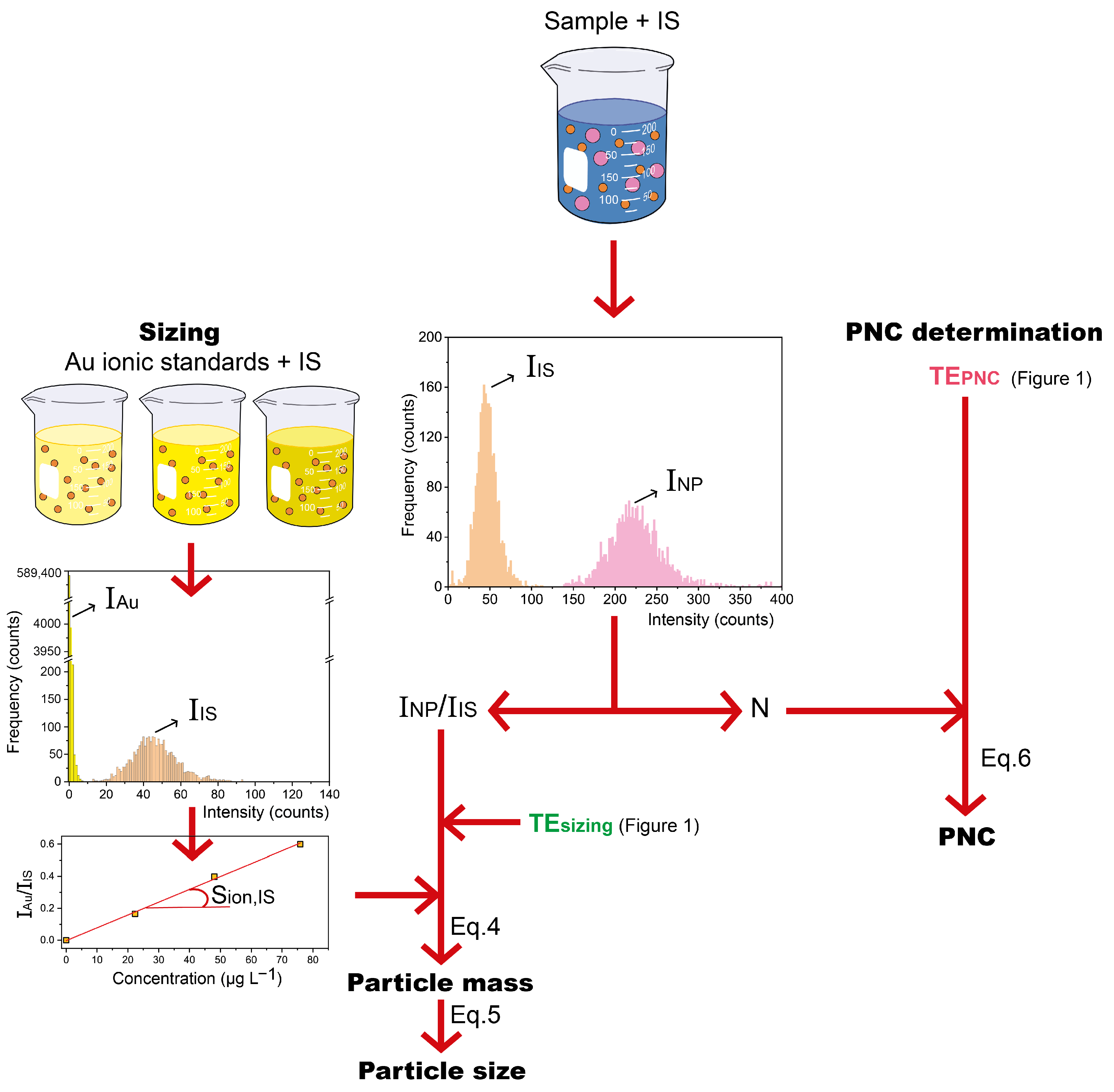 Nanomaterials 13 01838 g002 Nanomaterials 13 01838 g002