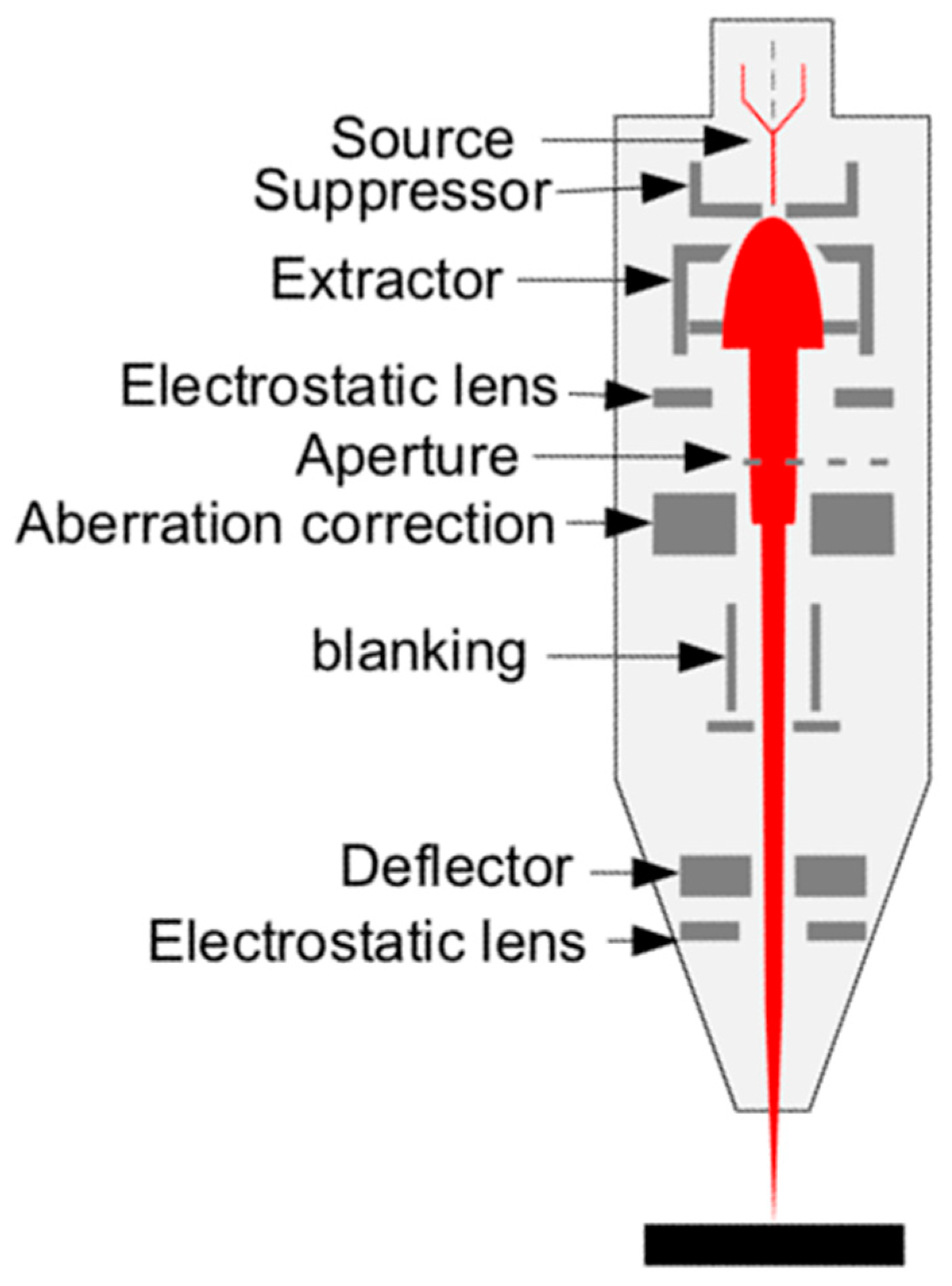 Nanomaterials 13 01839 g002 Nanomaterials 13 01839 g002