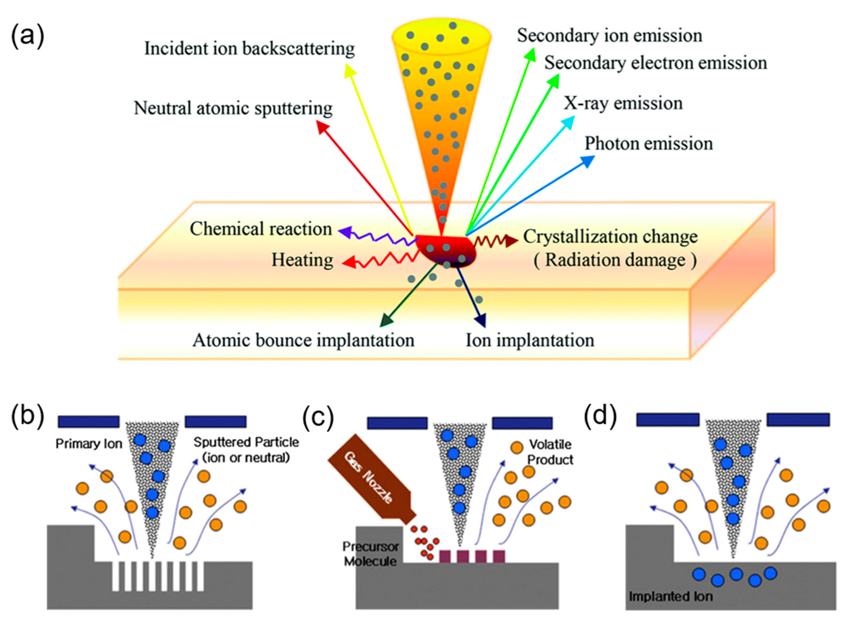 Nanomaterials 13 01839 g003 Nanomaterials 13 01839 g003
