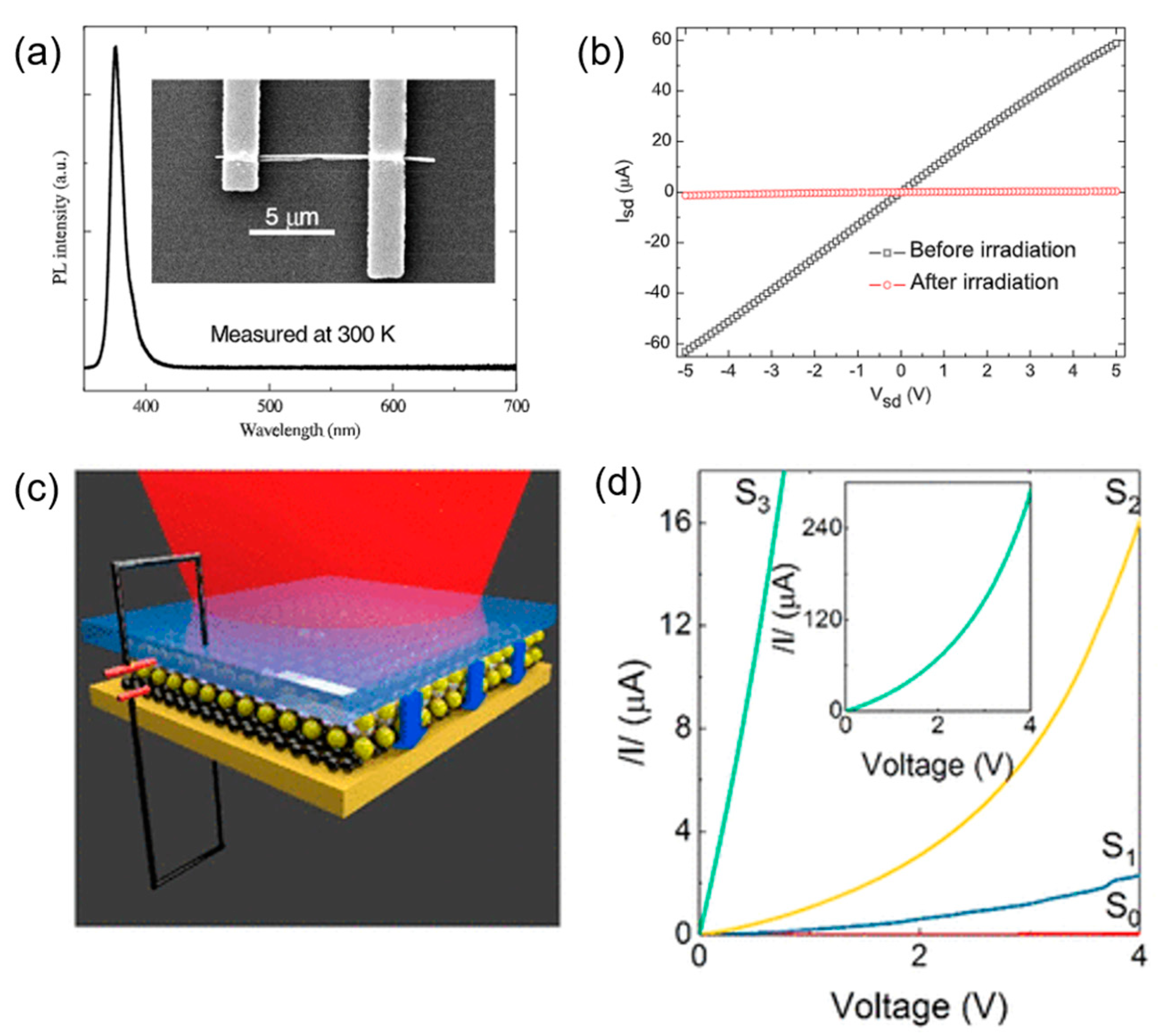 Nanomaterials 13 01839 g013 Nanomaterials 13 01839 g013
