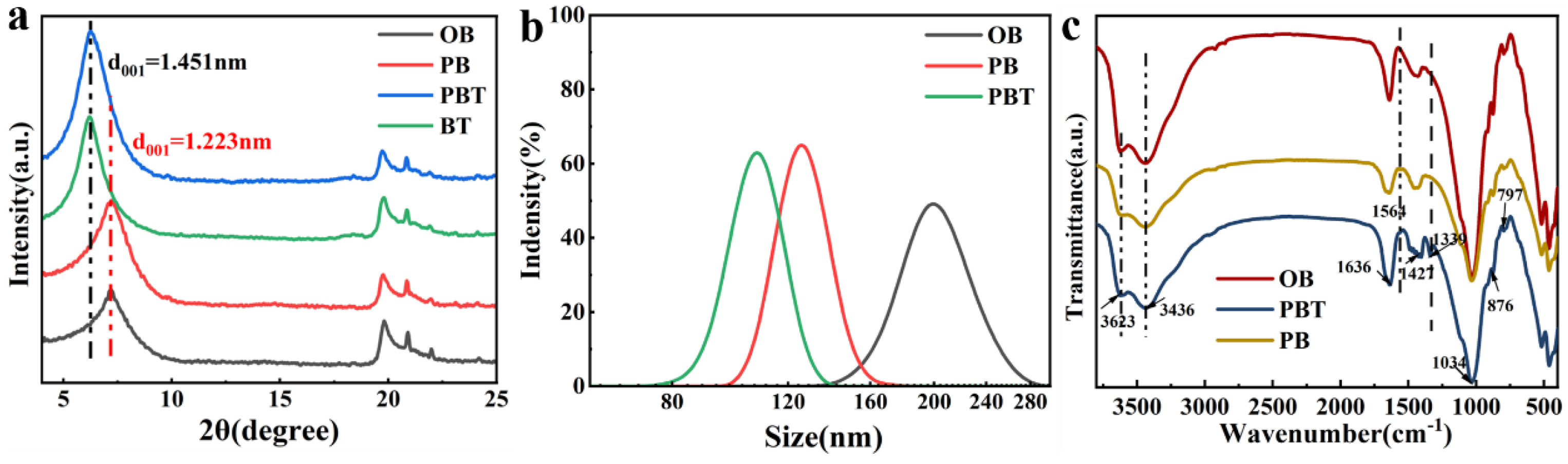 Nanomaterials 13 01840 g001