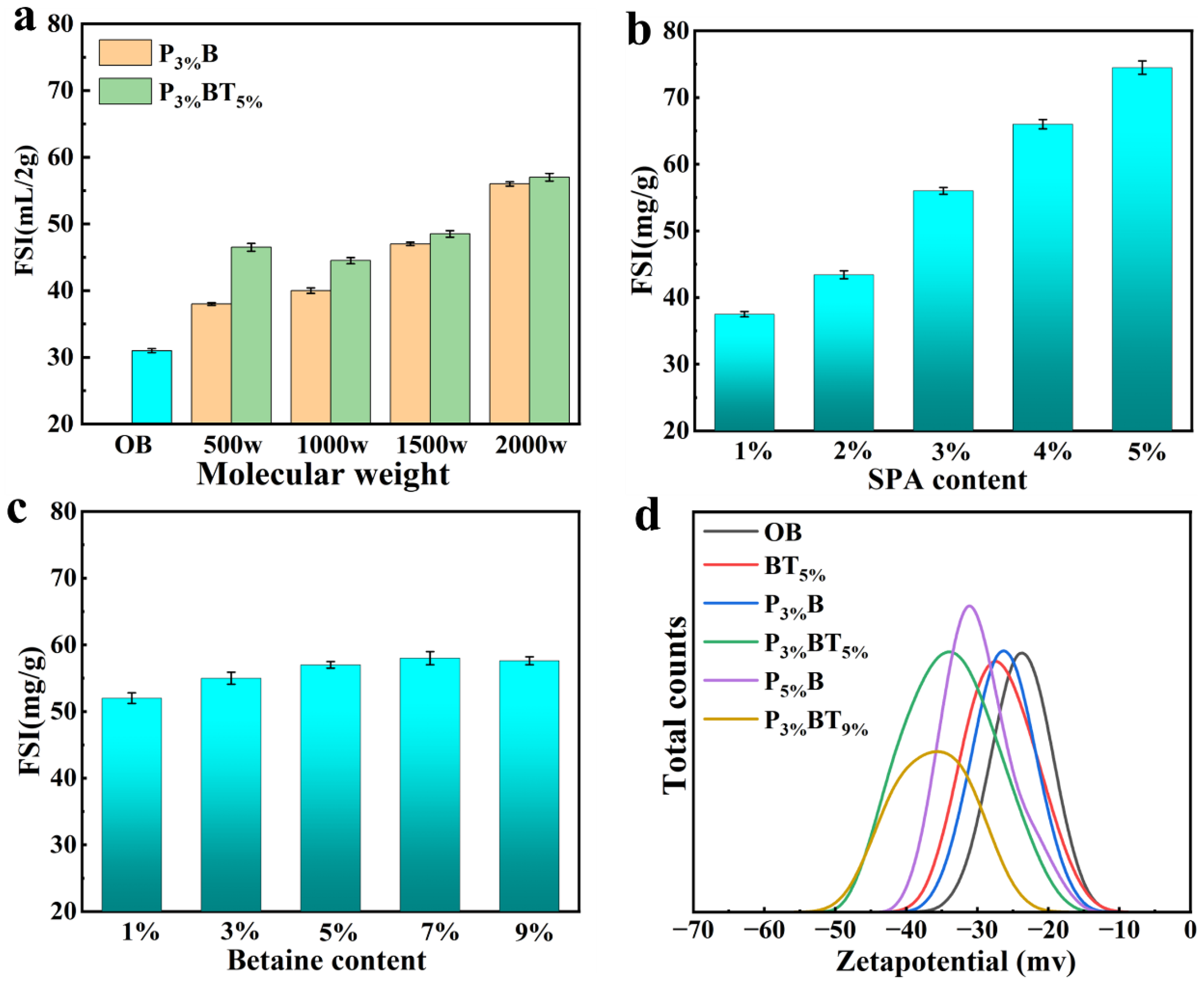 Nanomaterials 13 01840 g002