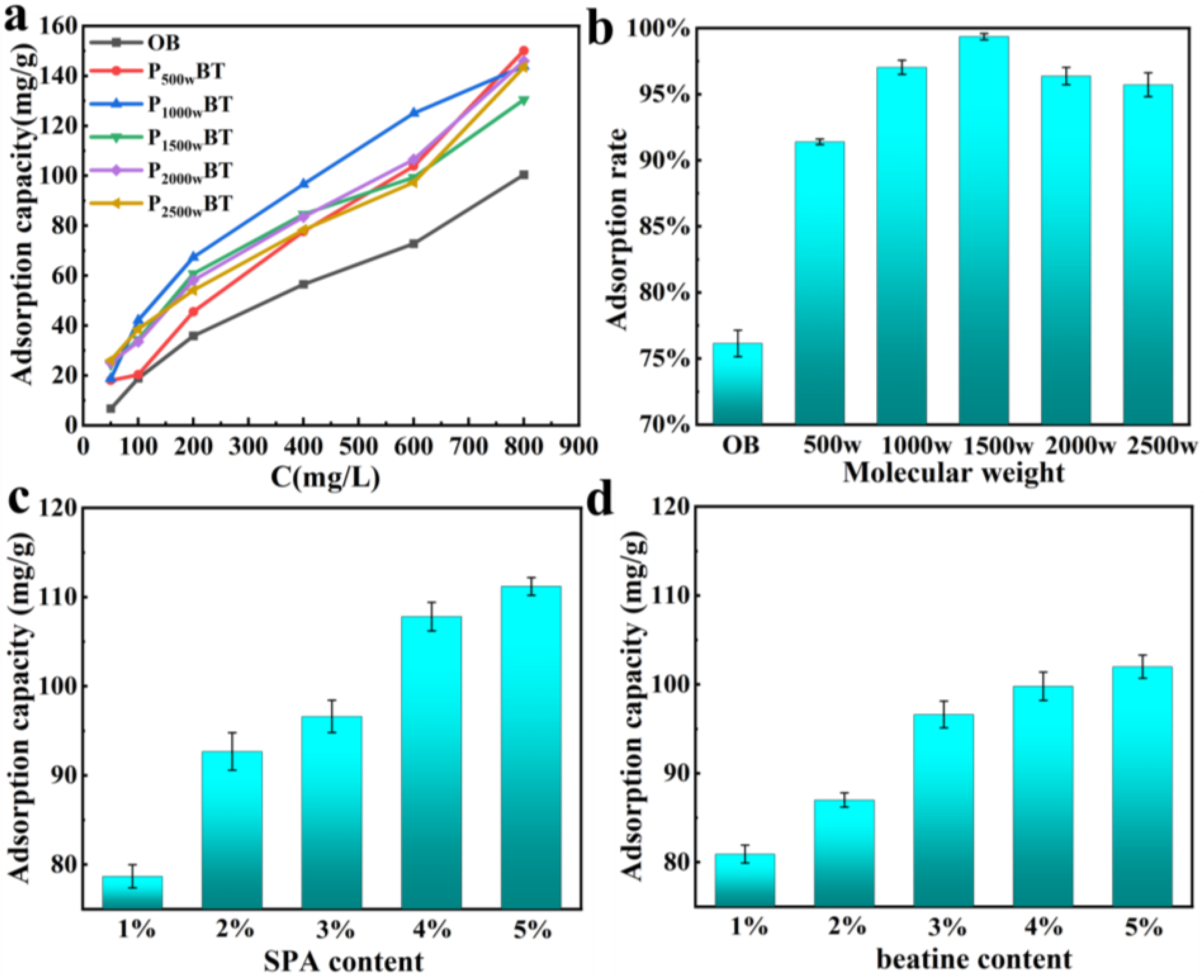 Nanomaterials 13 01840 g006
