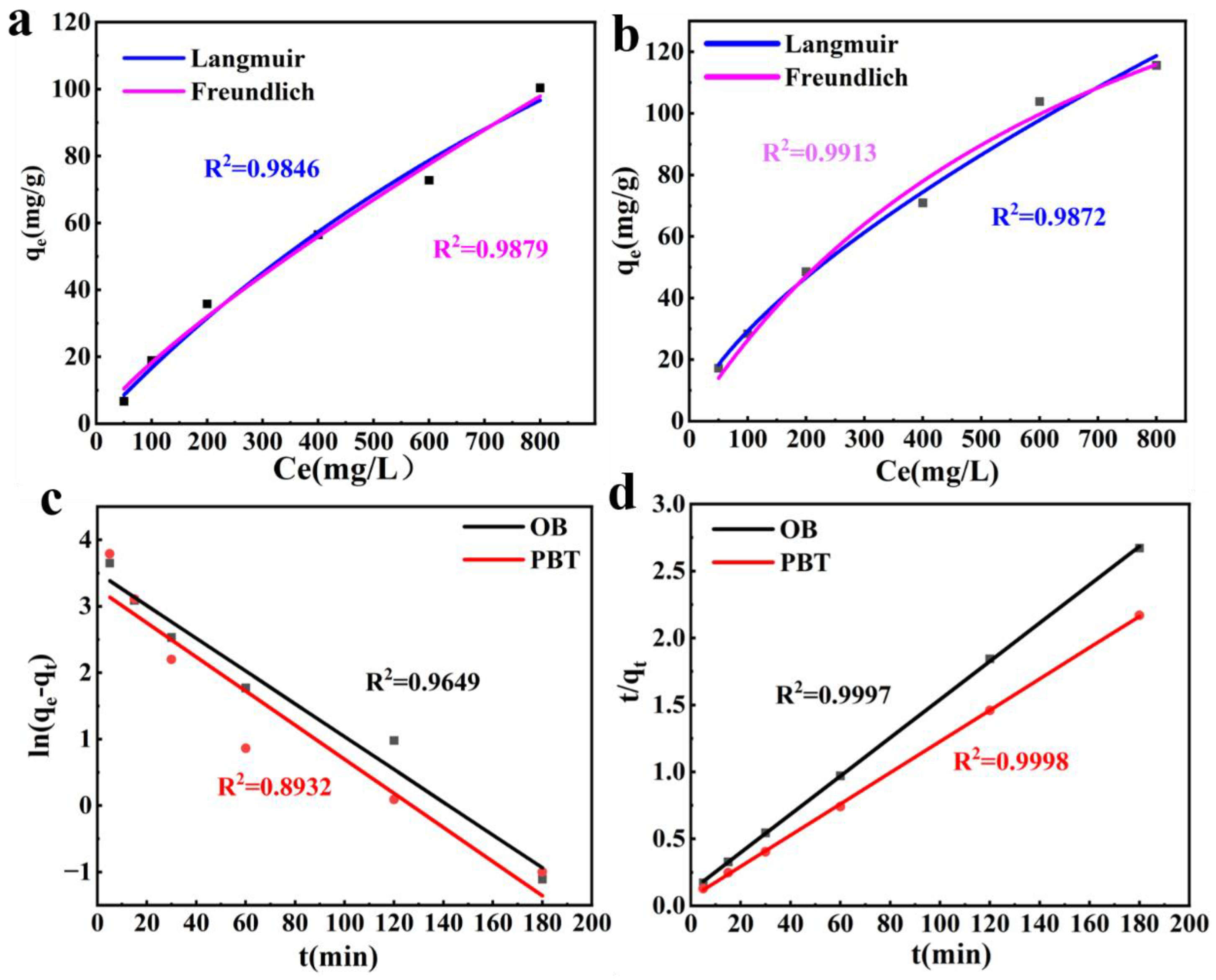 Nanomaterials 13 01840 g007