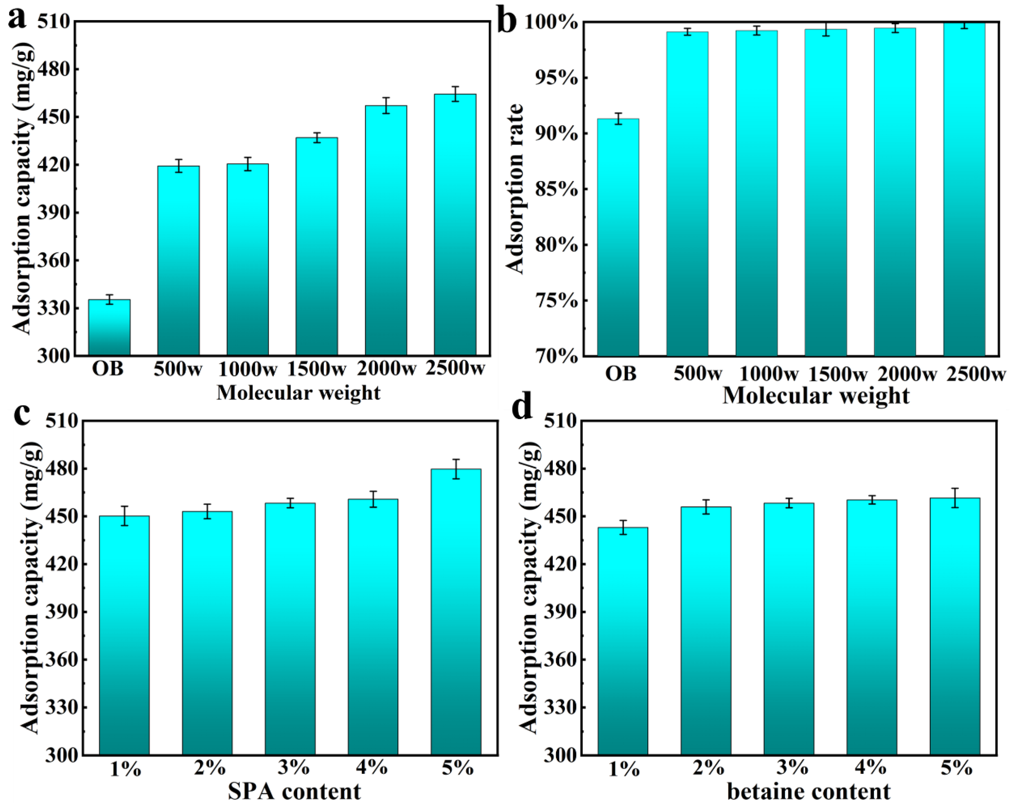 Nanomaterials 13 01840 g008