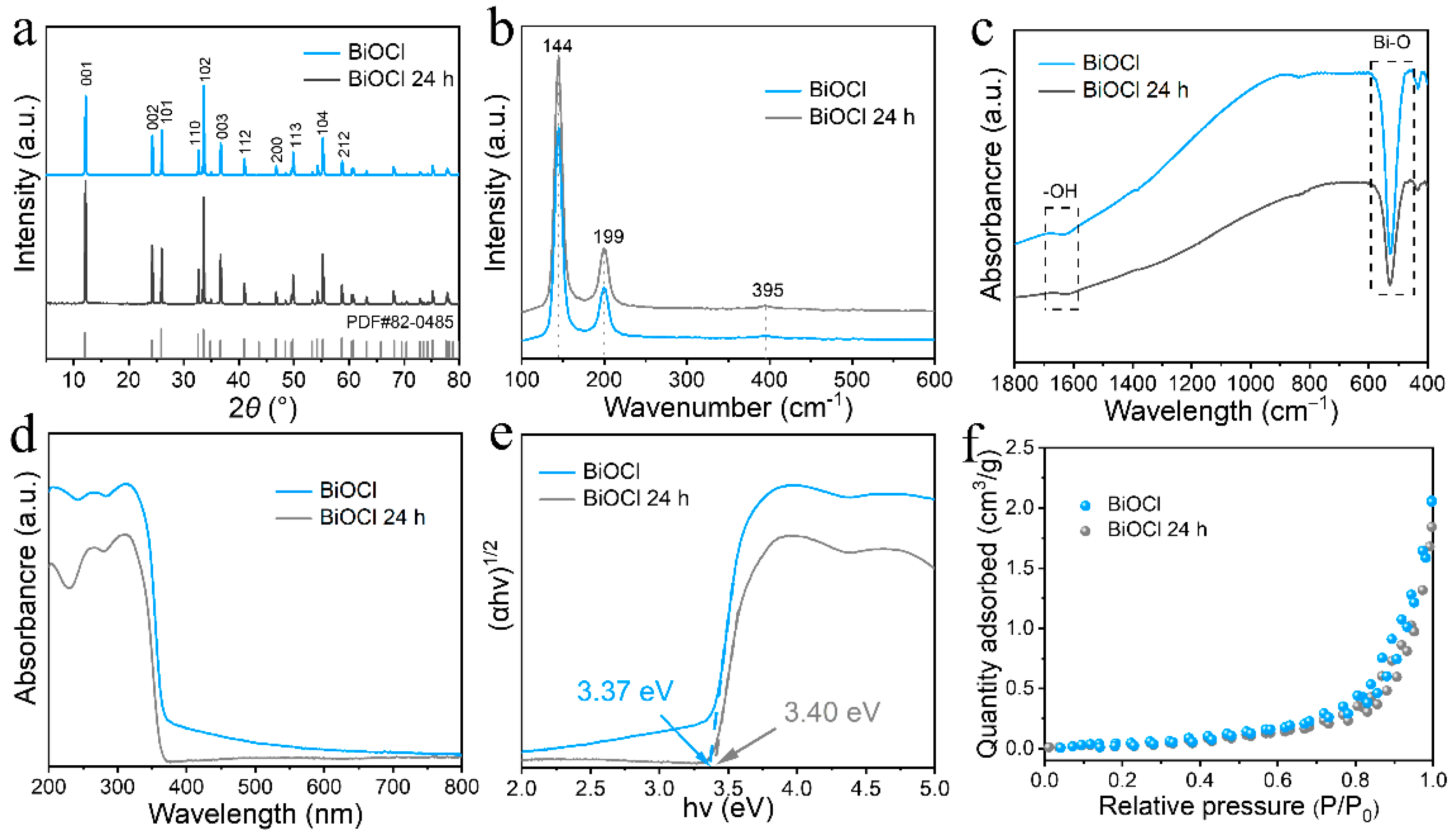 Nanomaterials 13 01841 g004