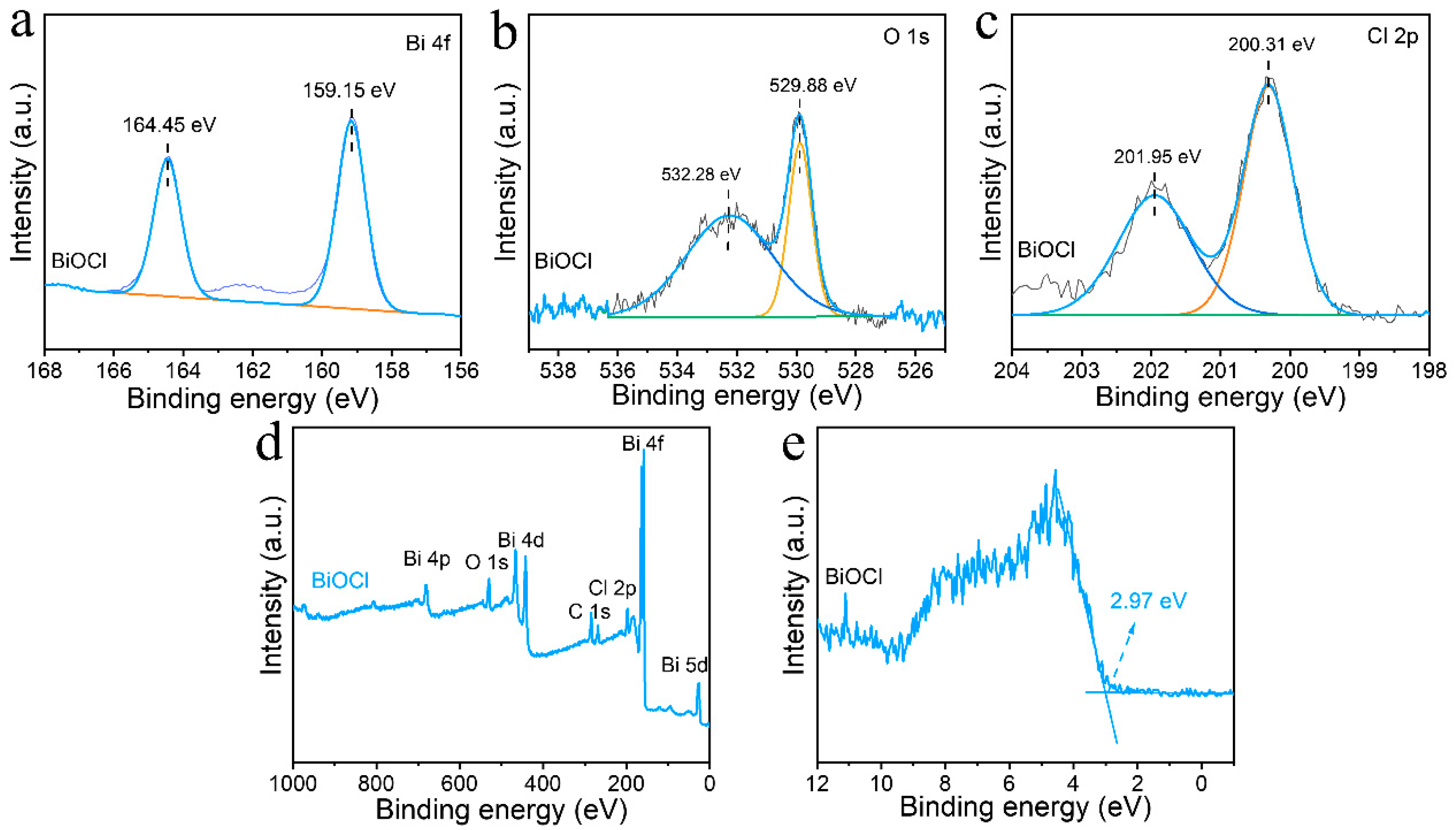 Nanomaterials 13 01841 g005