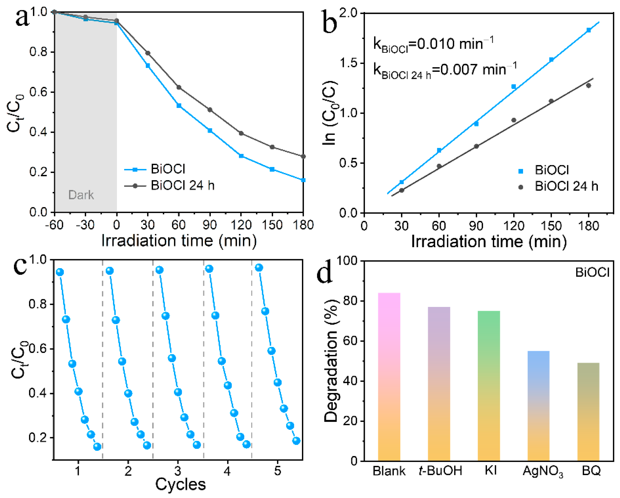 Nanomaterials 13 01841 g007