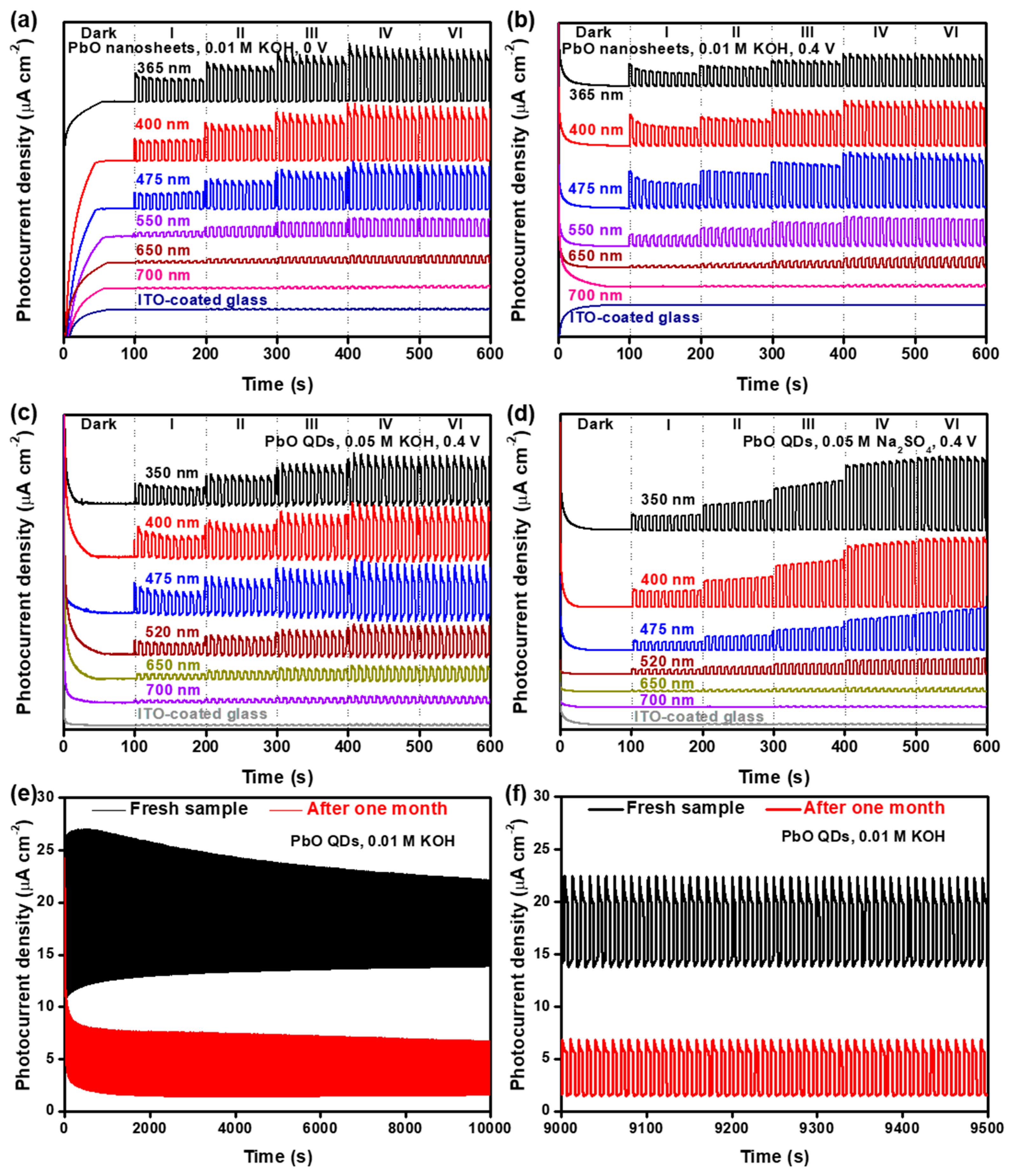 Nanomaterials 13 01842 g008