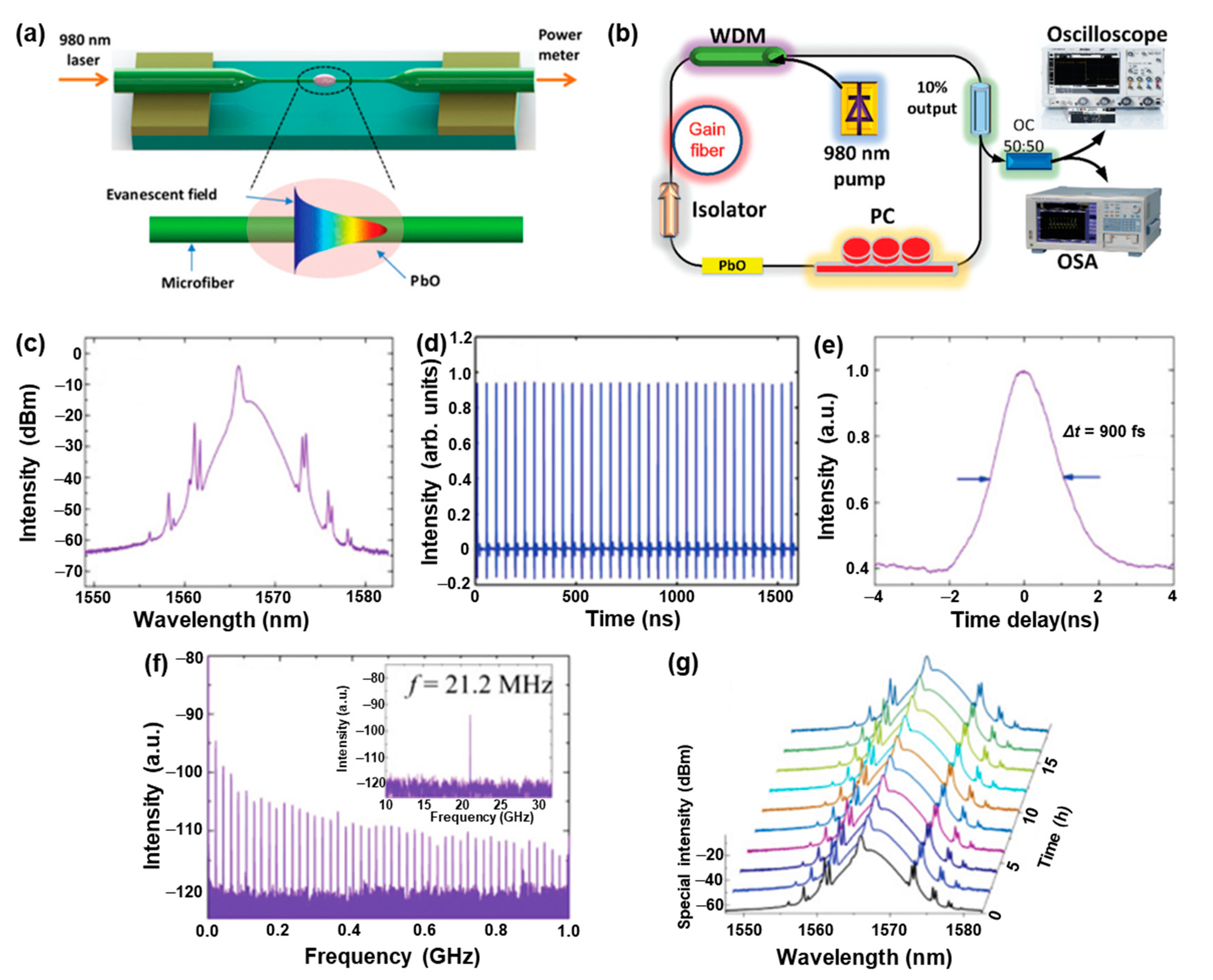Nanomaterials 13 01842 g009