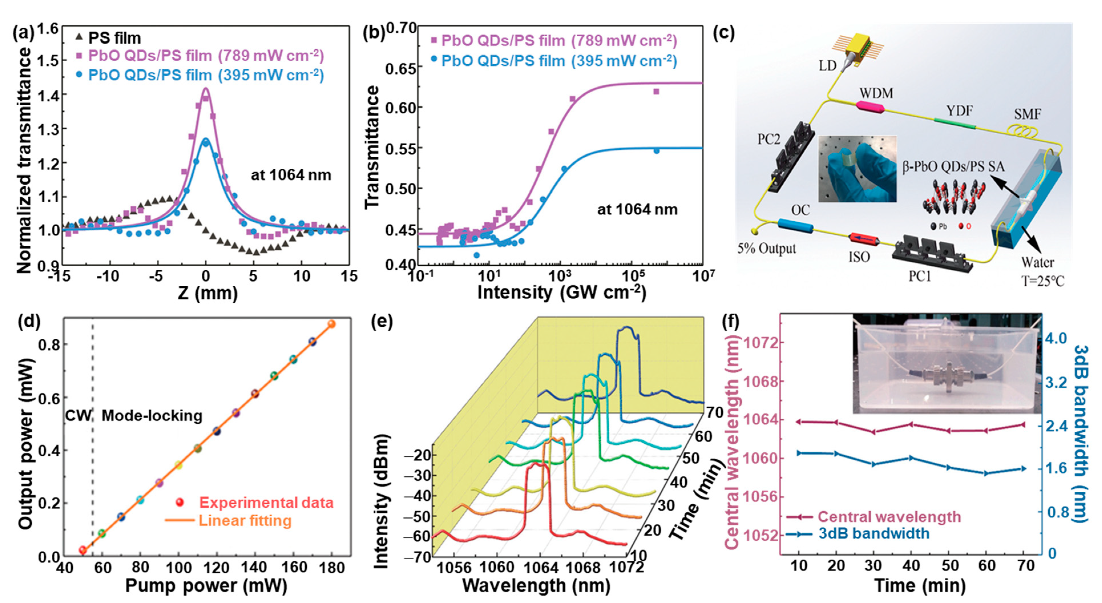 Nanomaterials 13 01842 g010