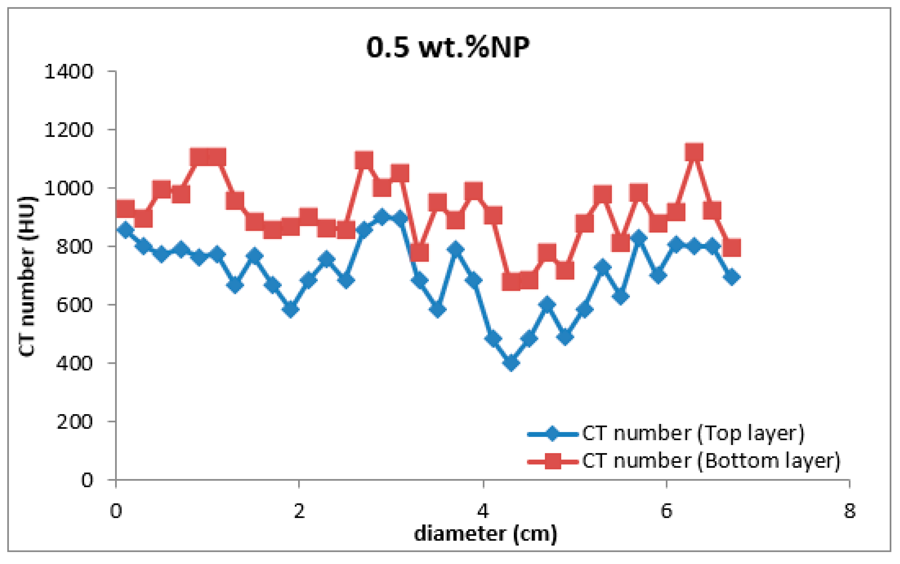 Nanomaterials 13 01843 g007
