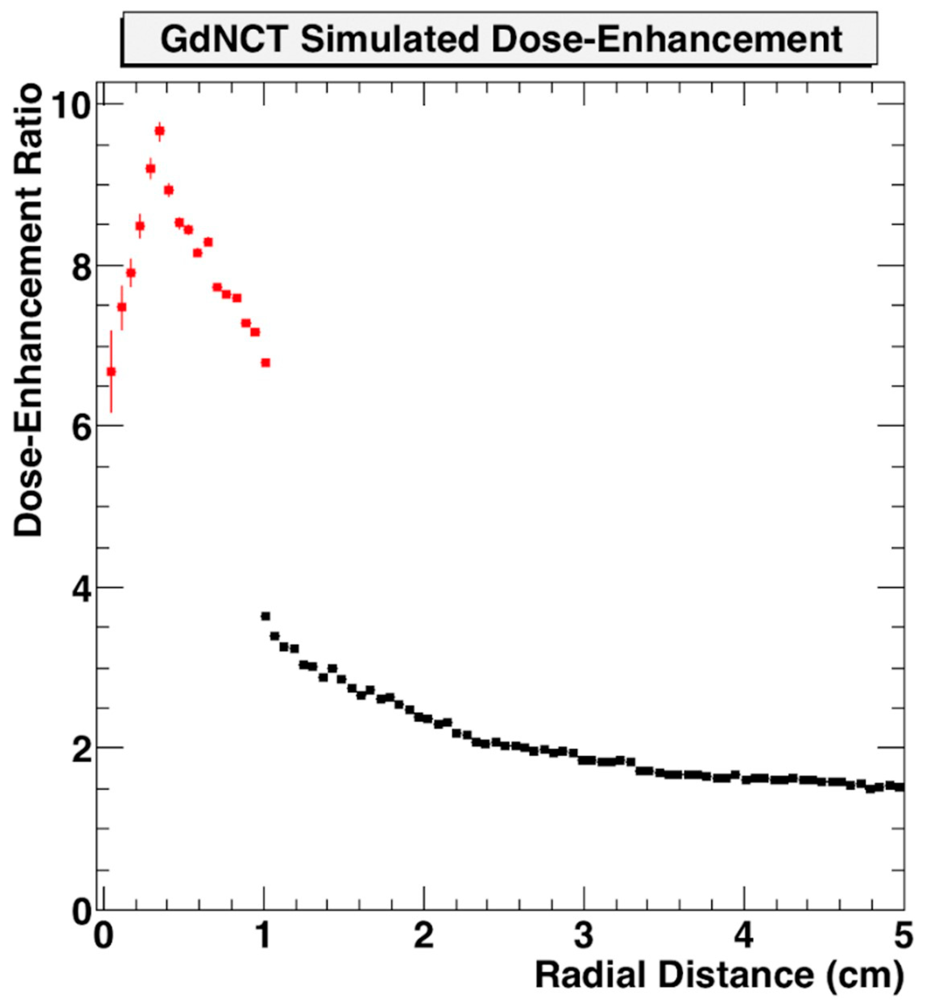 Nanomaterials 13 01844 g007