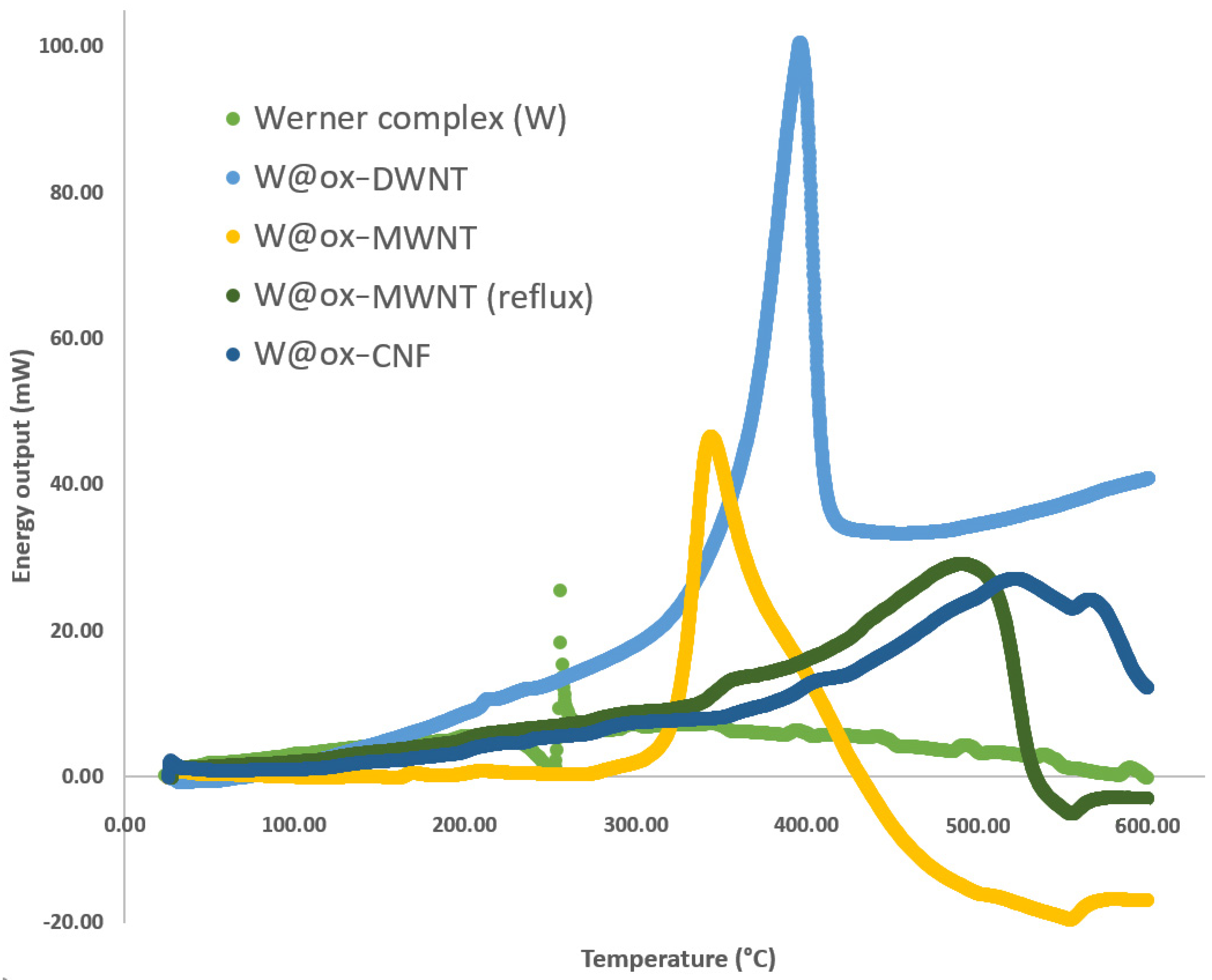 Nanomaterials 13 01845 g001 Nanomaterials 13 01845 g001